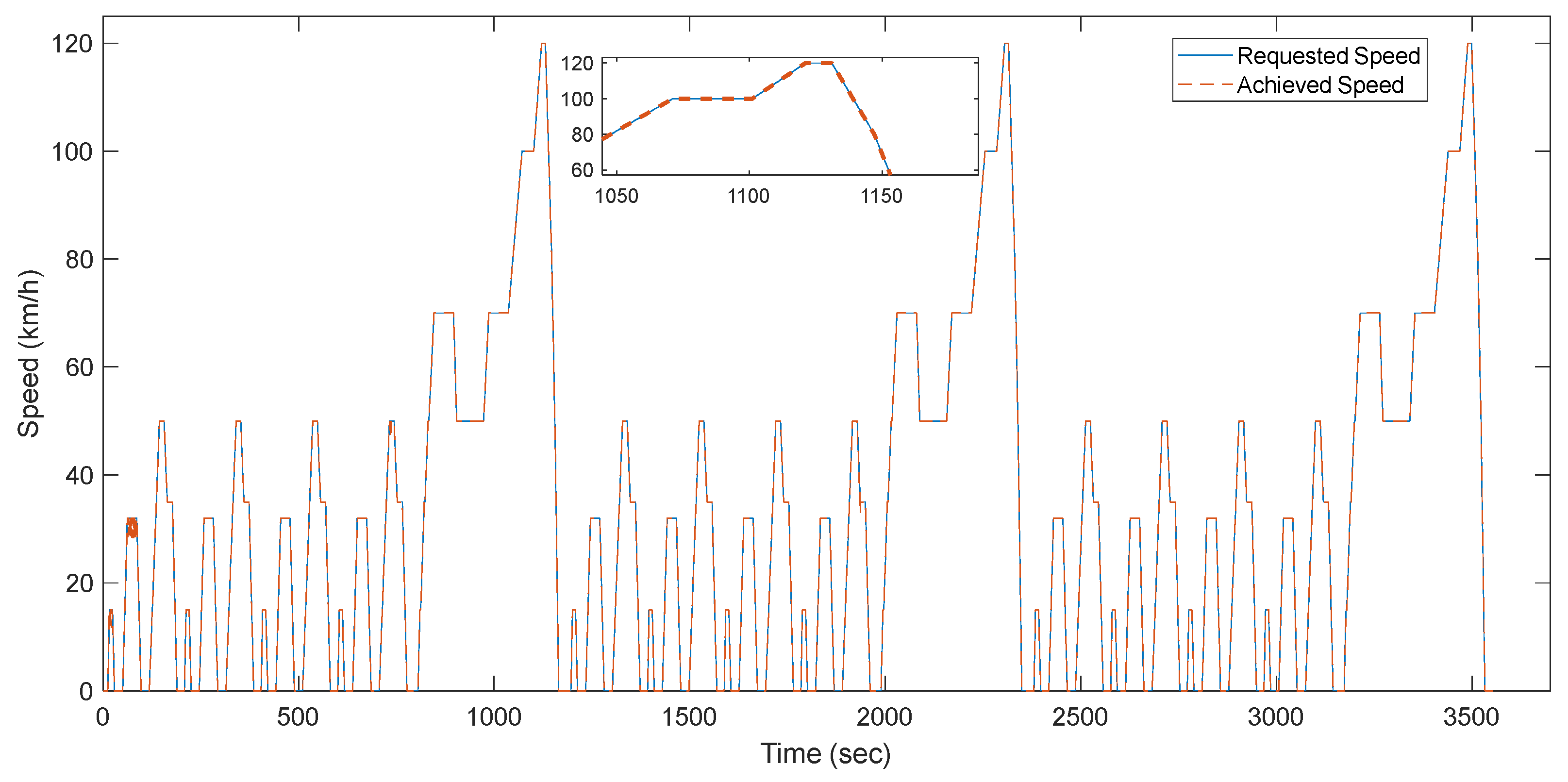 Energies 16 04561 g016 Energies 16 04561 g016