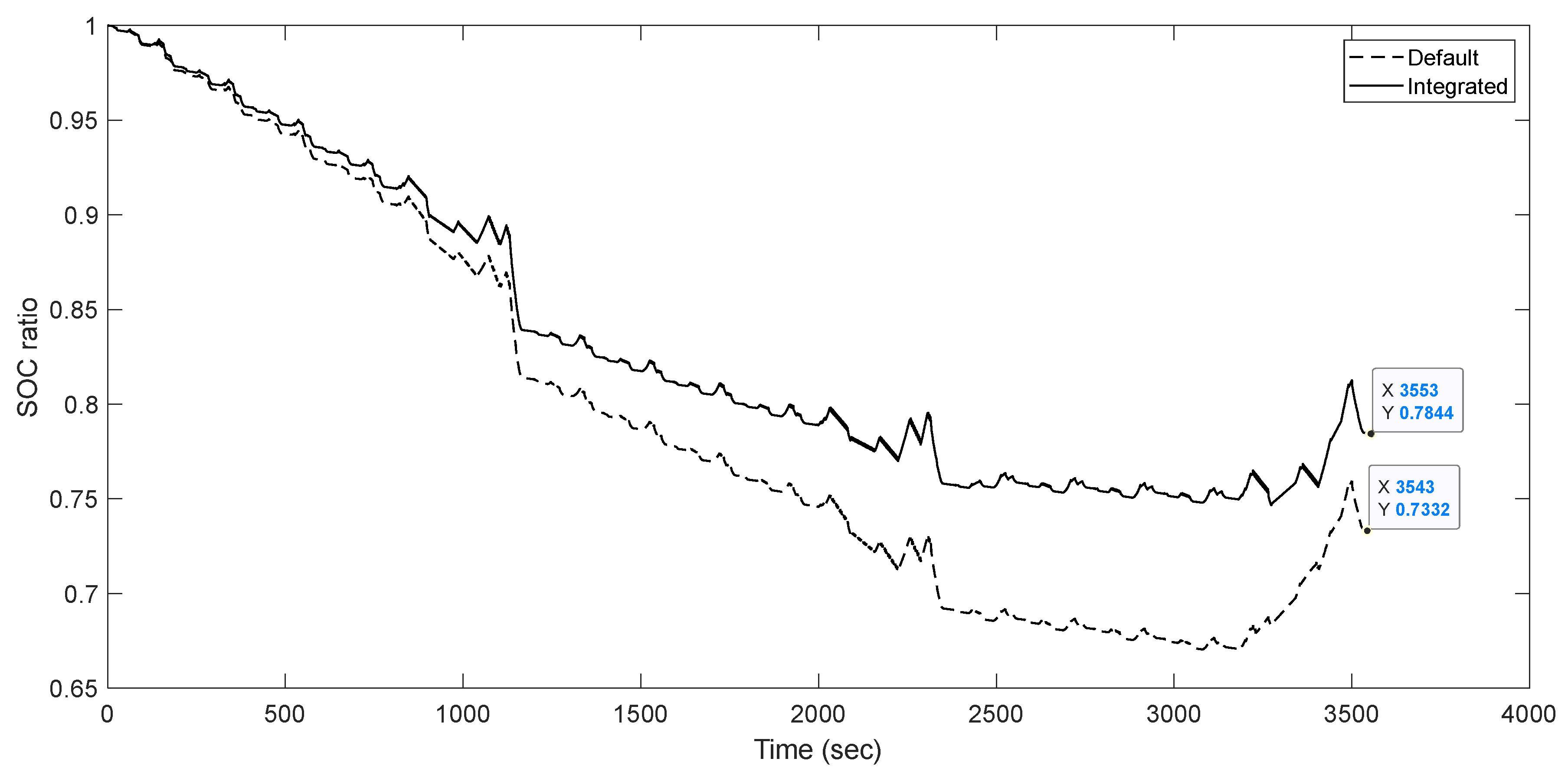Energies 16 04561 g019 Energies 16 04561 g019