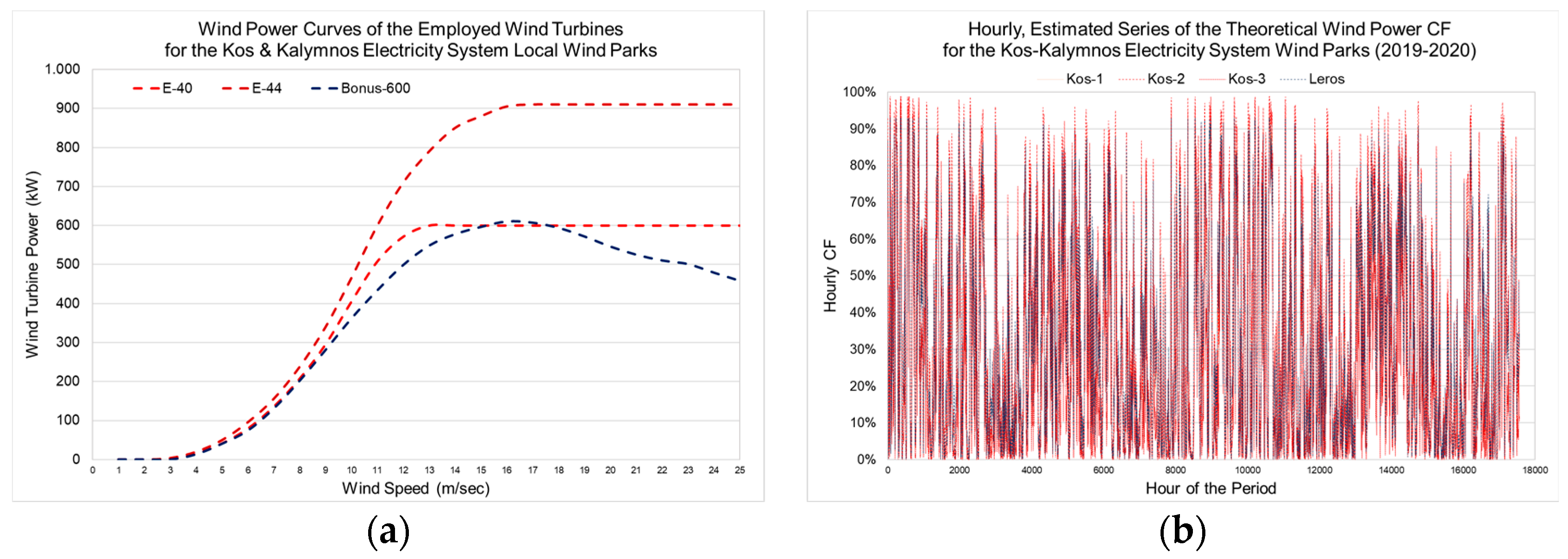 Energies 16 04562 g001