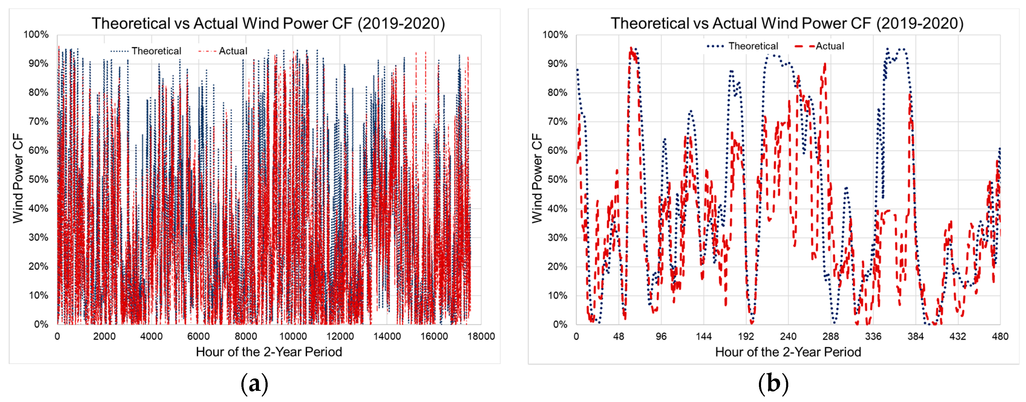 Energies 16 04562 g002