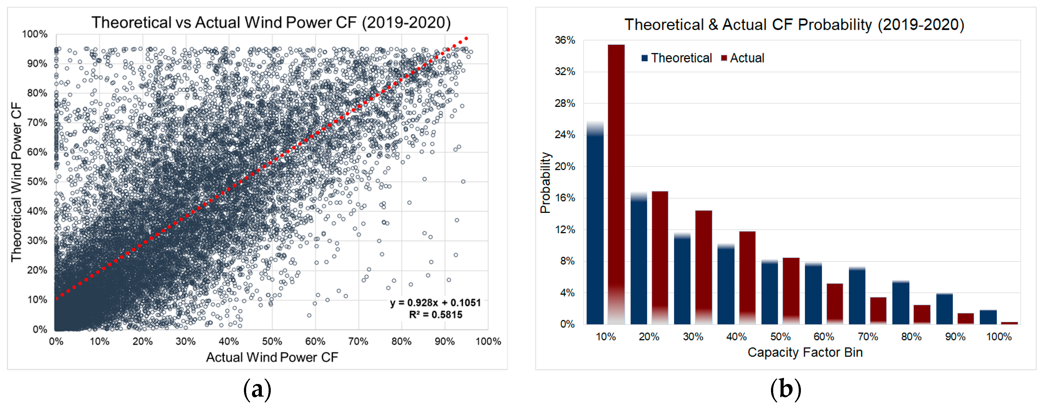 Energies 16 04562 g003