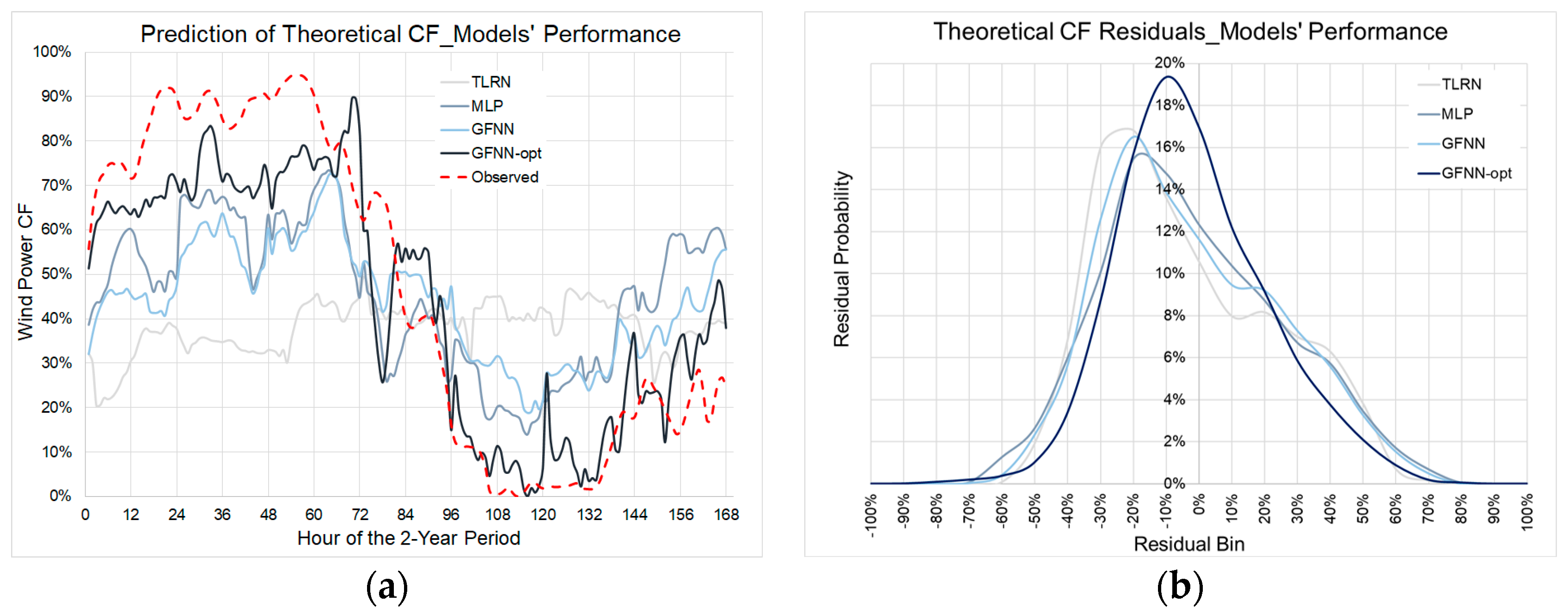 Energies 16 04562 g005