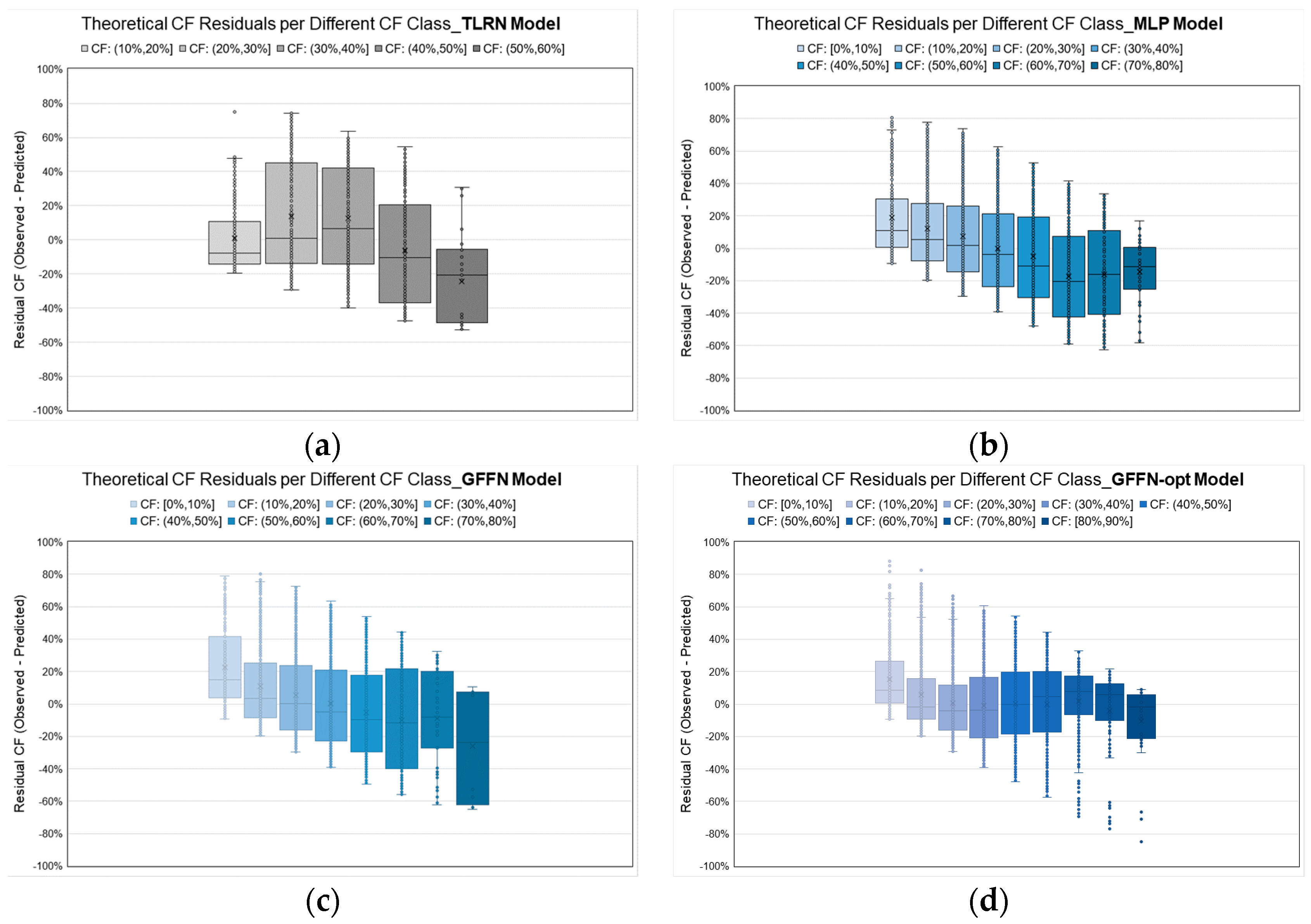 Energies 16 04562 g006
