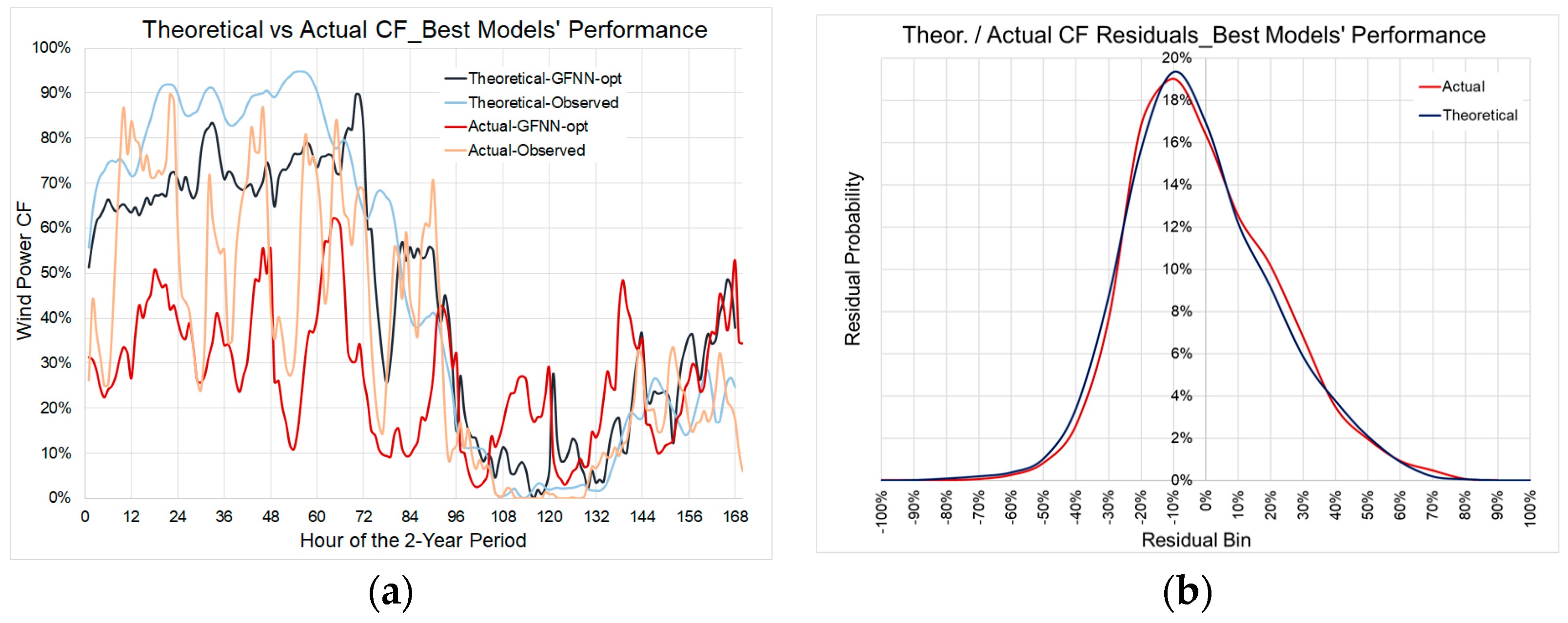 Energies 16 04562 g007