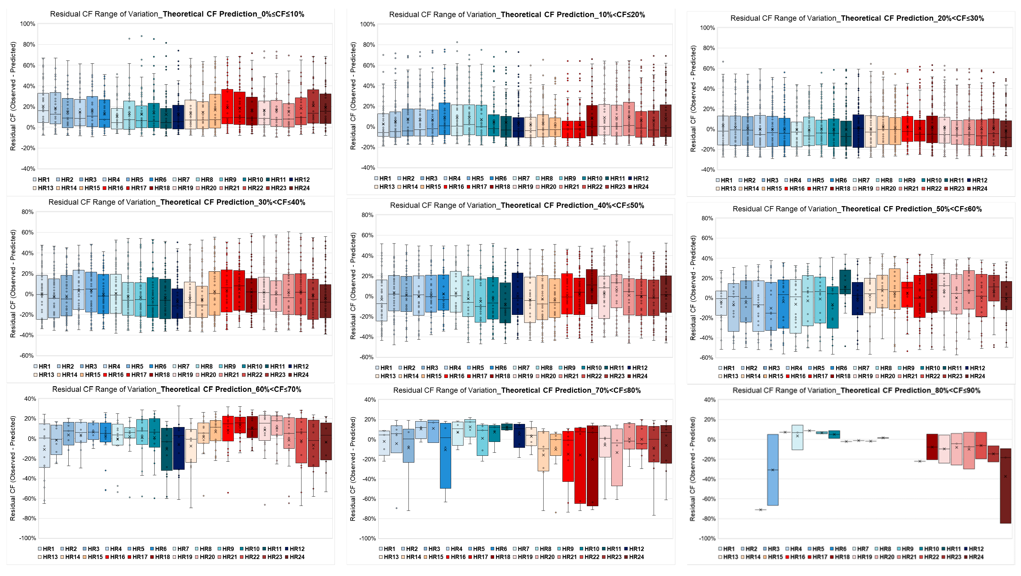 Energies 16 04562 g008