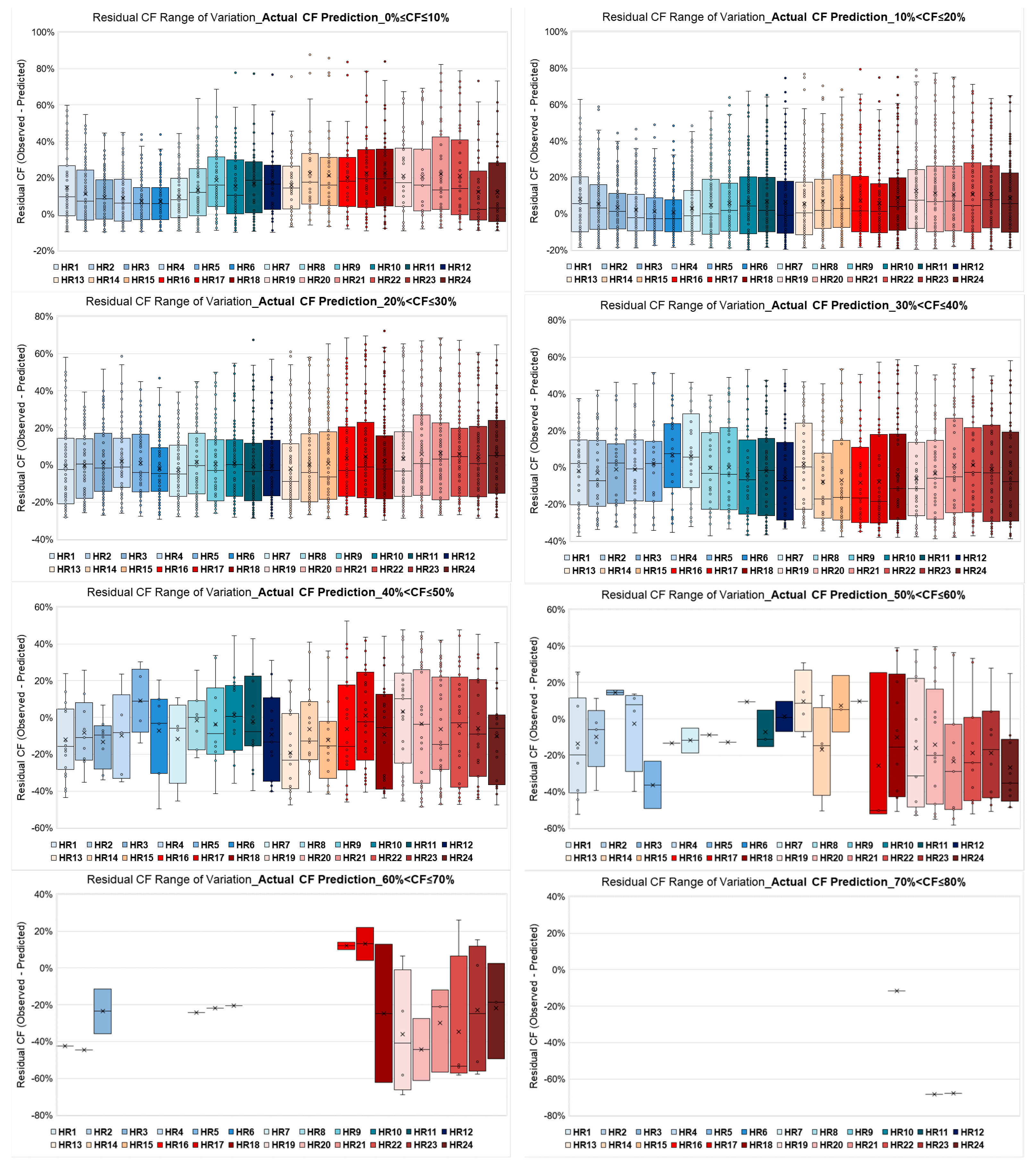 Energies 16 04562 g009