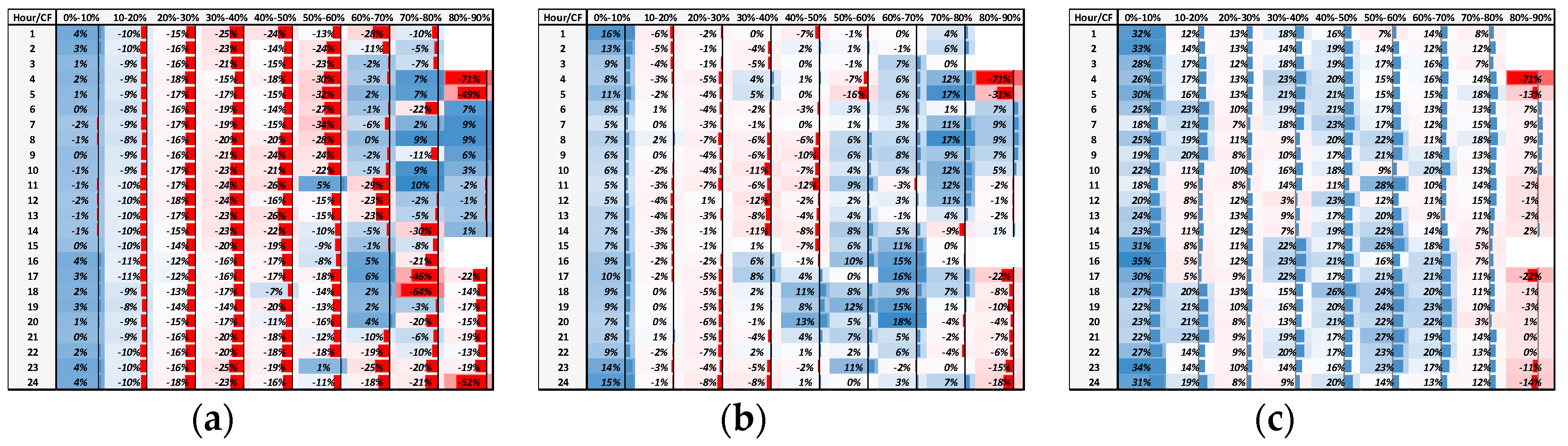 Energies 16 04562 g010a