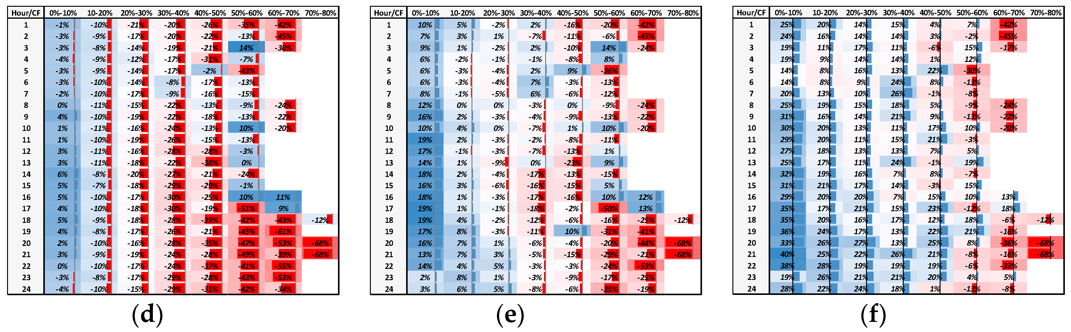 Energies 16 04562 g010b