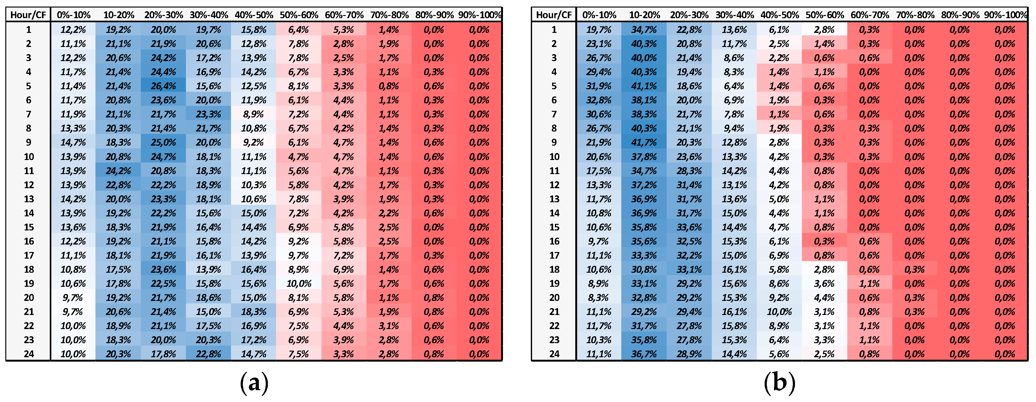 Energies 16 04562 g011