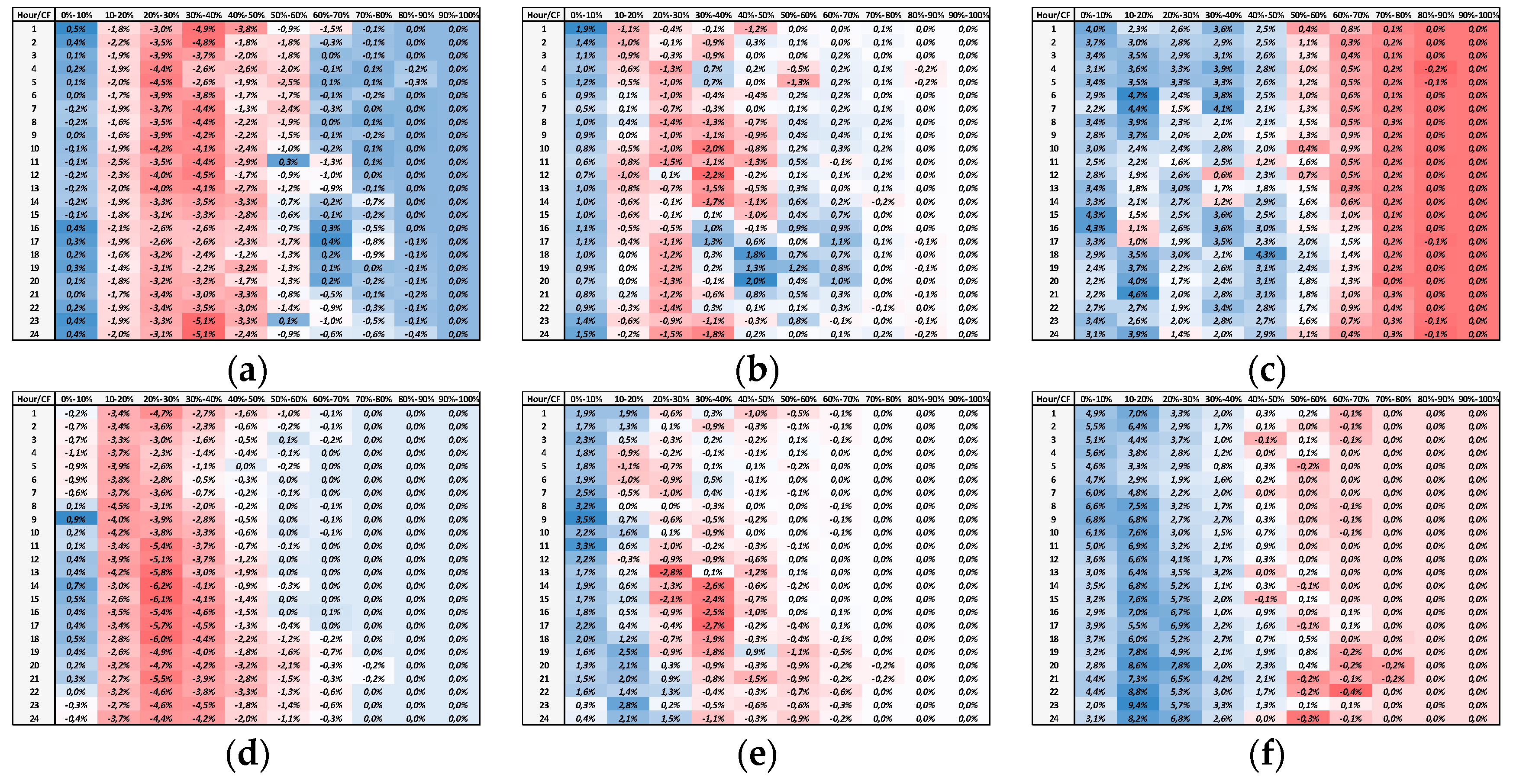 Energies 16 04562 g012