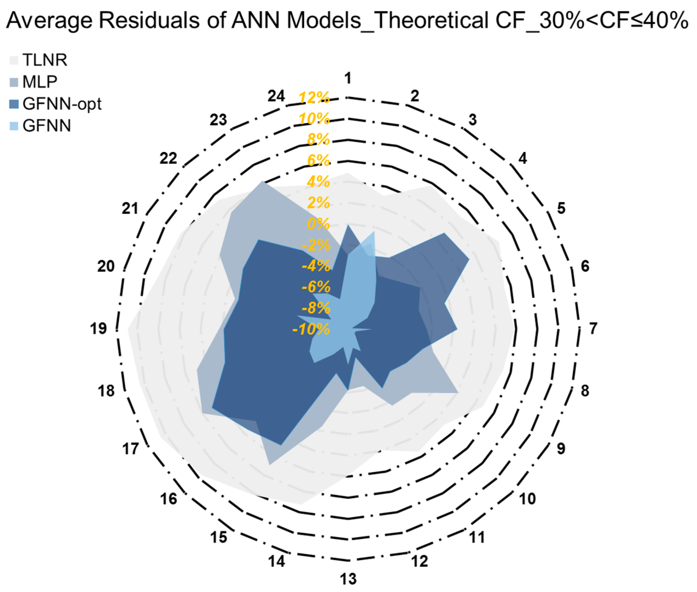 Energies 16 04562 g015