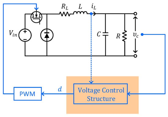Introduction to DC-DC Converters
