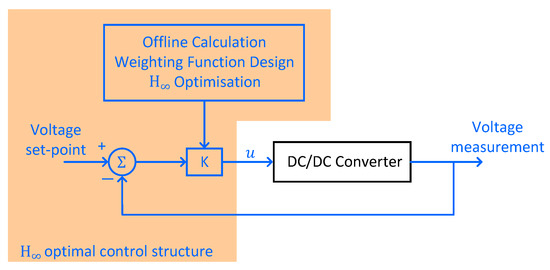 Engineering Trends in Power Supplies to Reduce Environmental Load :  Efficiency Improvements in AC-DC Converters Now an Absolute Imperative