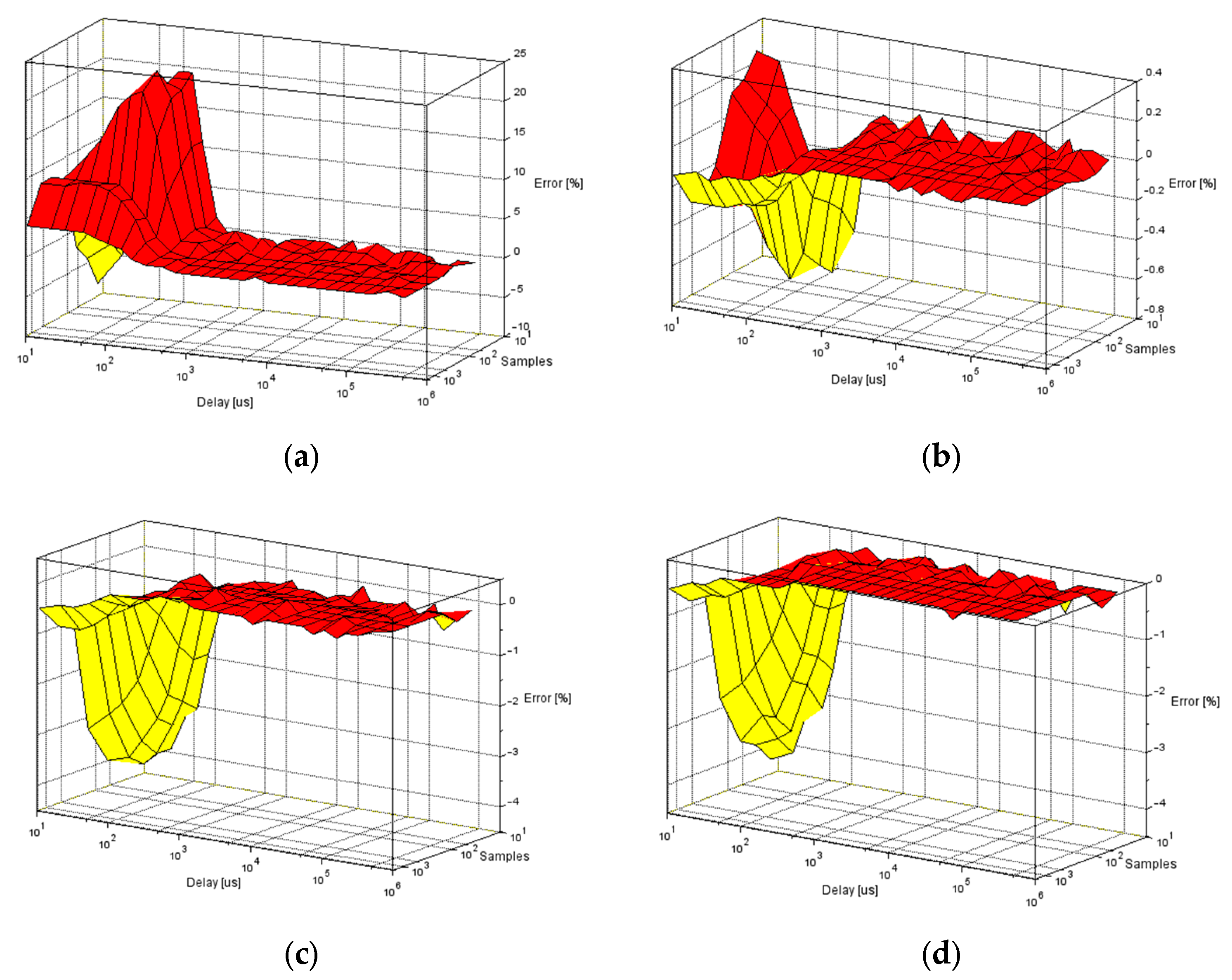 Energies 16 04565 g005