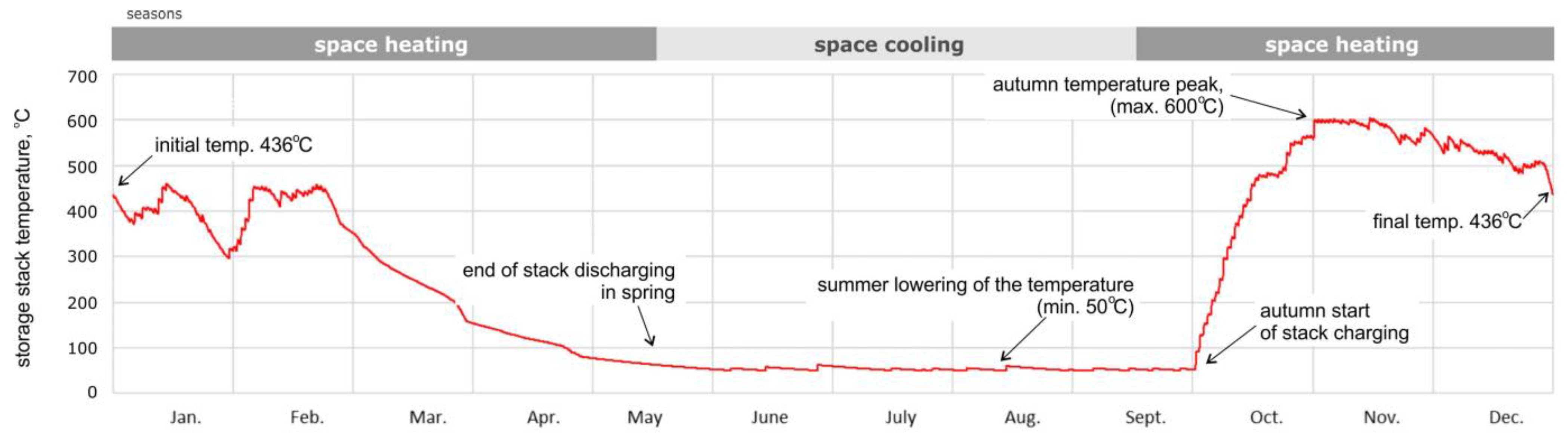 Energies 16 04568 g002 Energies 16 04568 g002