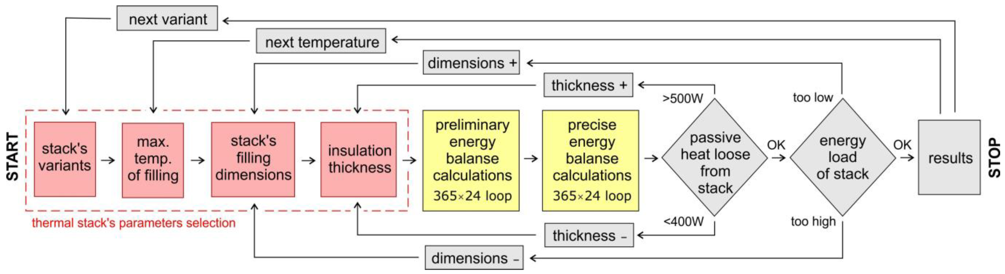 Energies 16 04568 g007 Energies 16 04568 g007