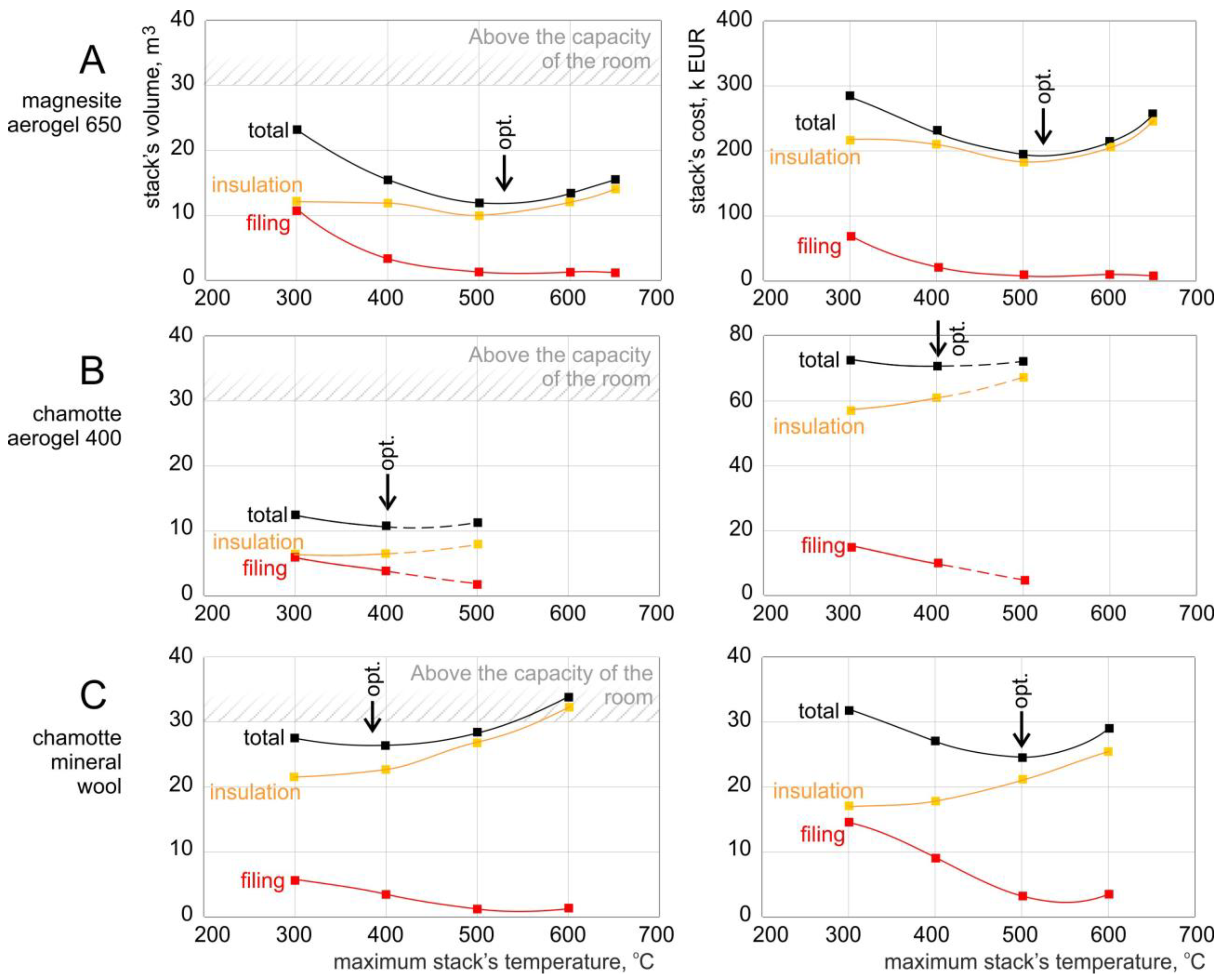 Energies 16 04568 g008 Energies 16 04568 g008