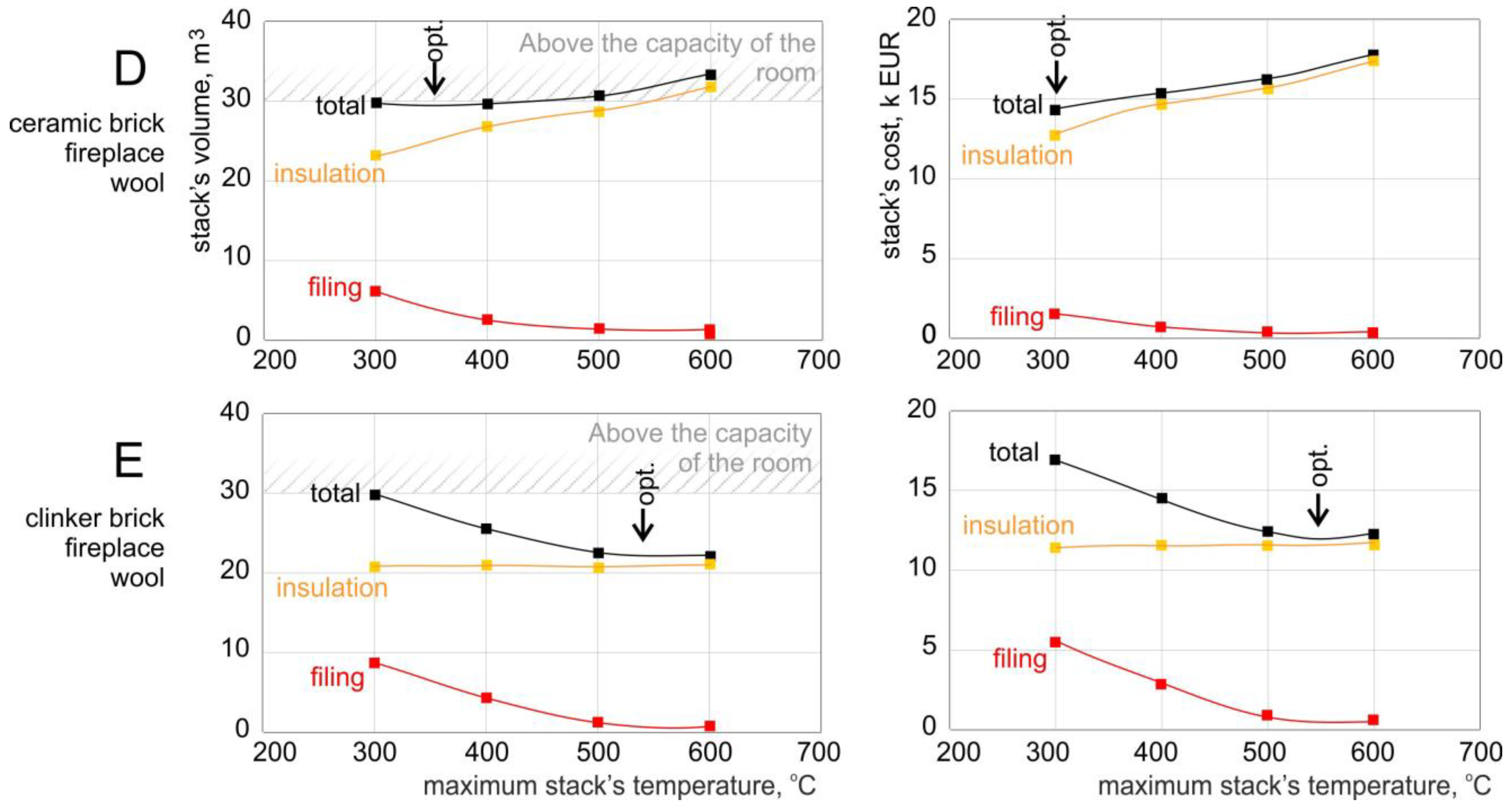 Energies 16 04568 g009 Energies 16 04568 g009