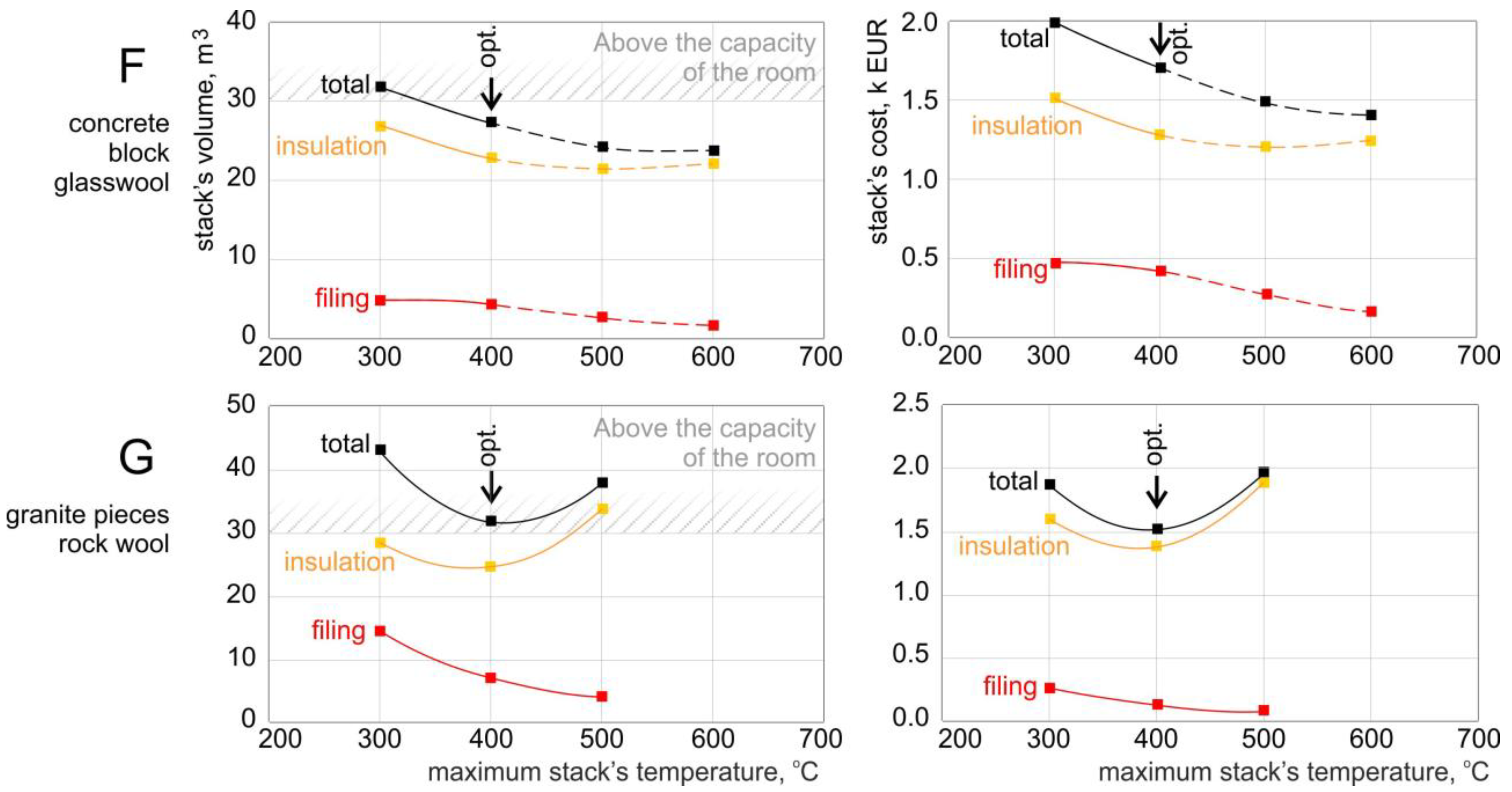 Energies 16 04568 g010 Energies 16 04568 g010