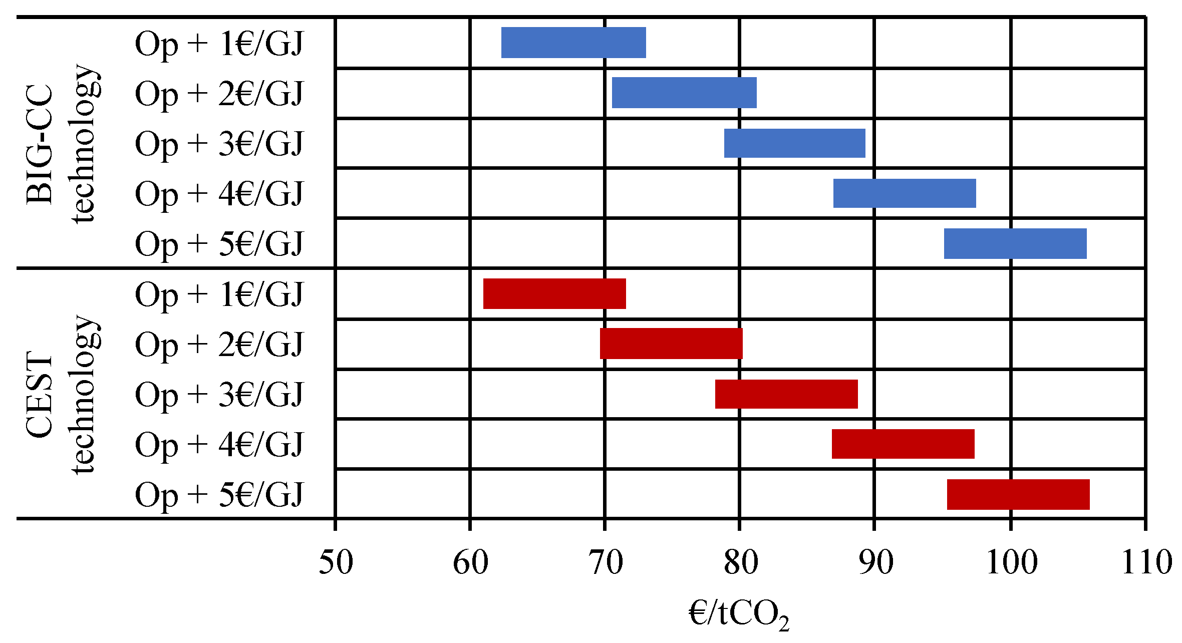 Energies 16 04570 g002