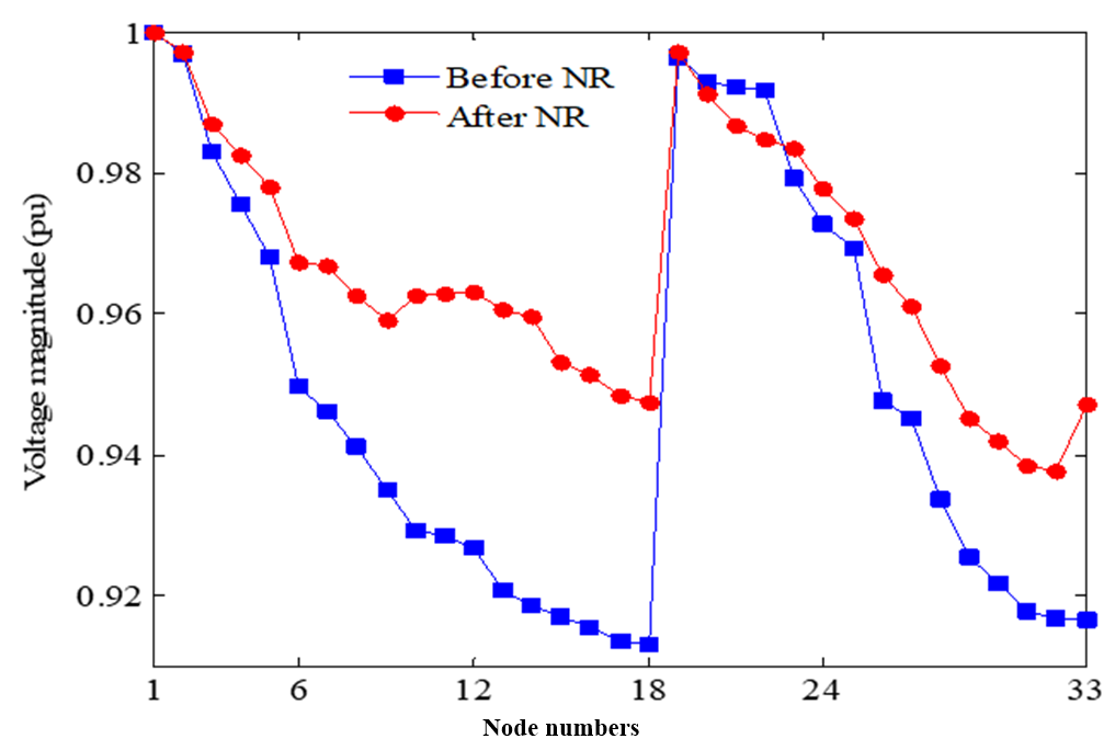 Energies 16 04571 g005