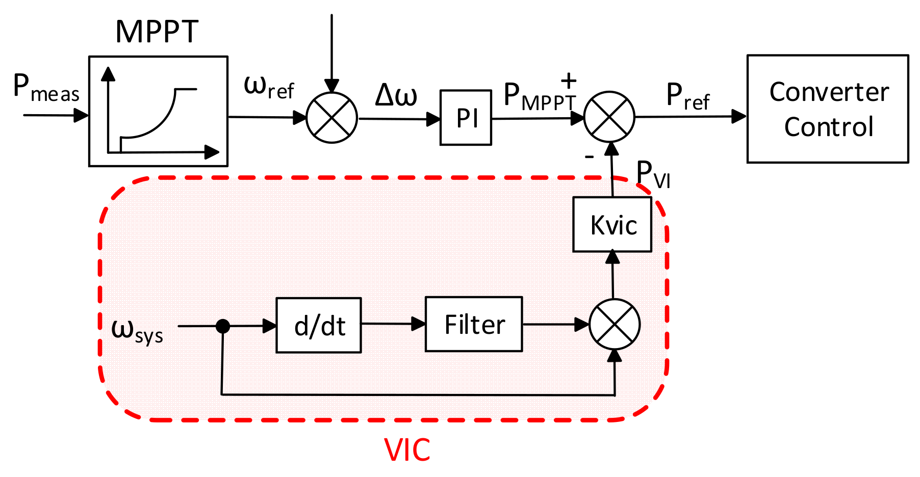 Energies 16 04572 g001