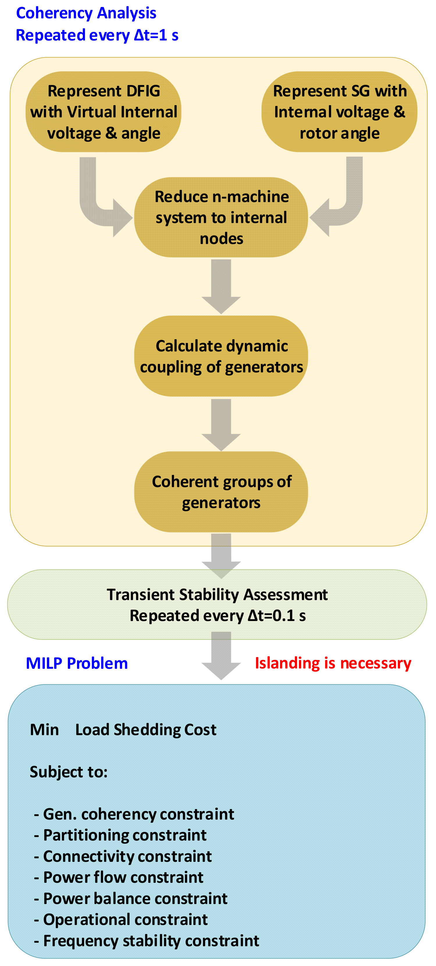 Energies 16 04572 g004
