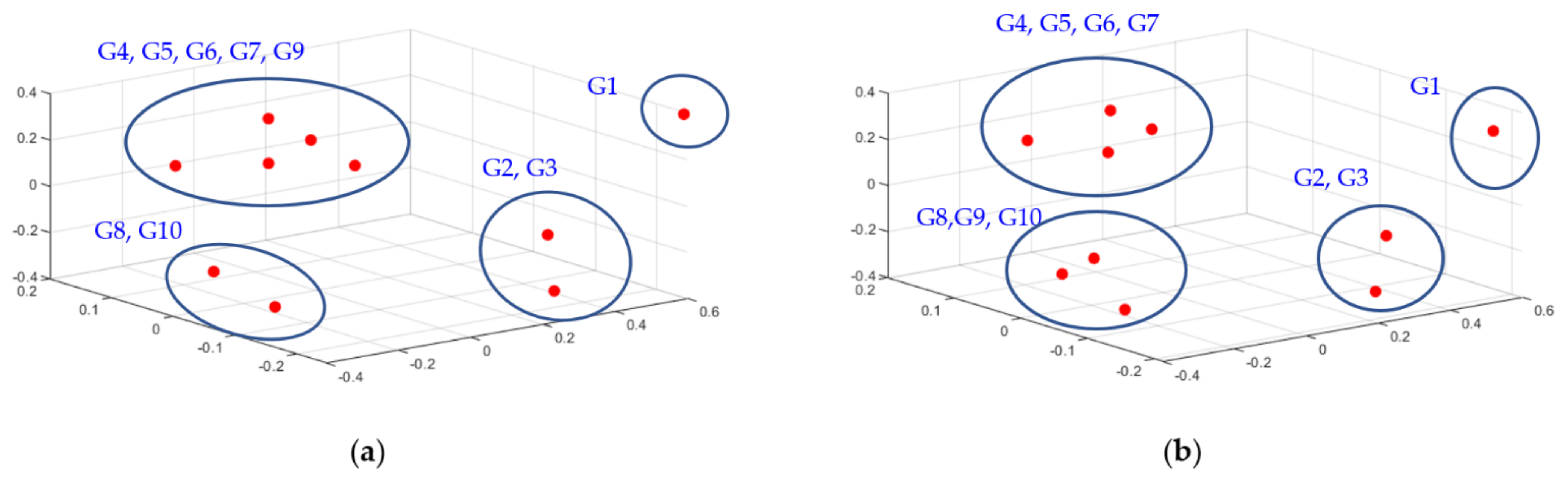 Energies 16 04572 g005