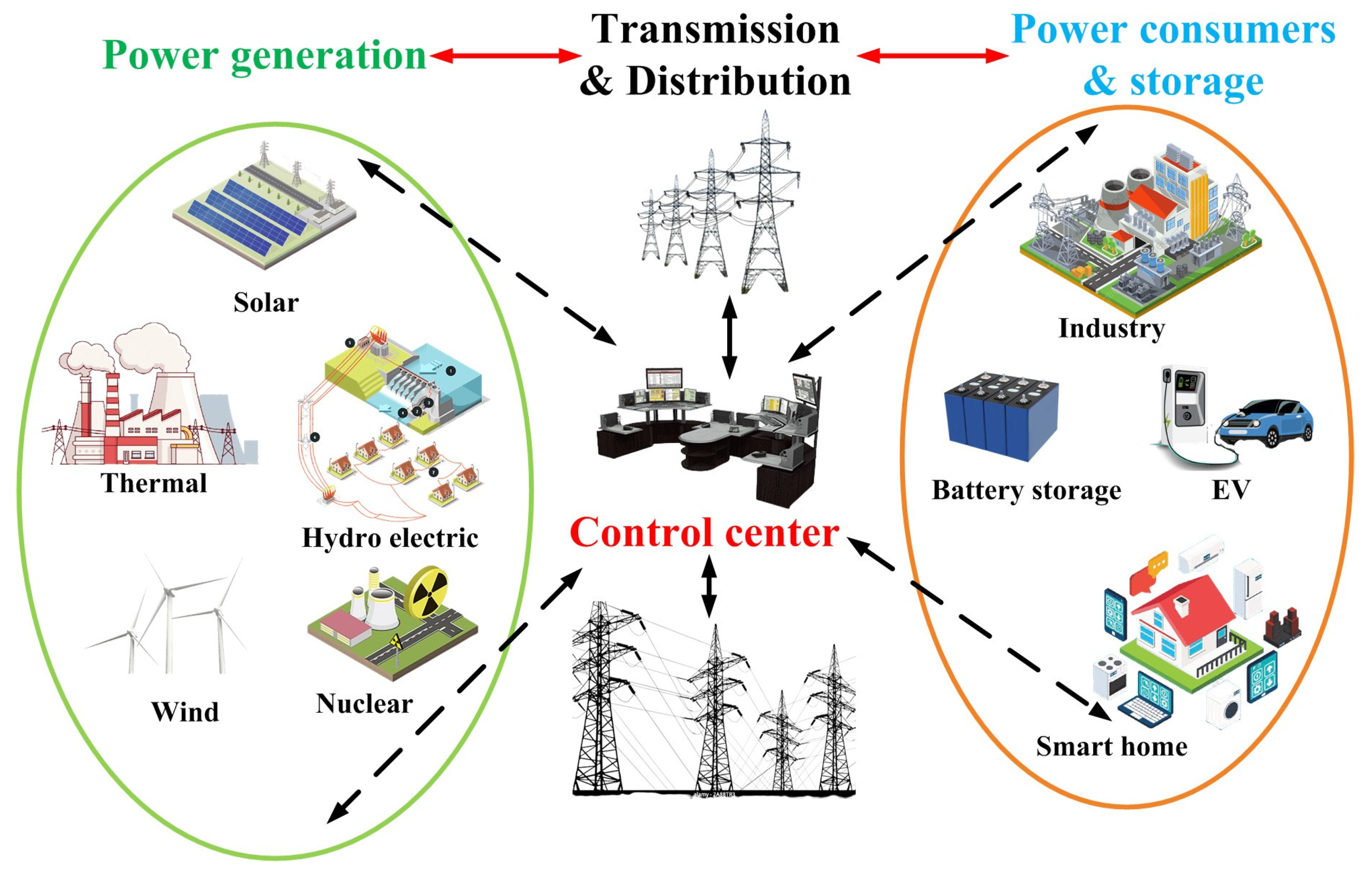 Energies | Free Full-Text | Cyber Attacks in Cyber-Physical