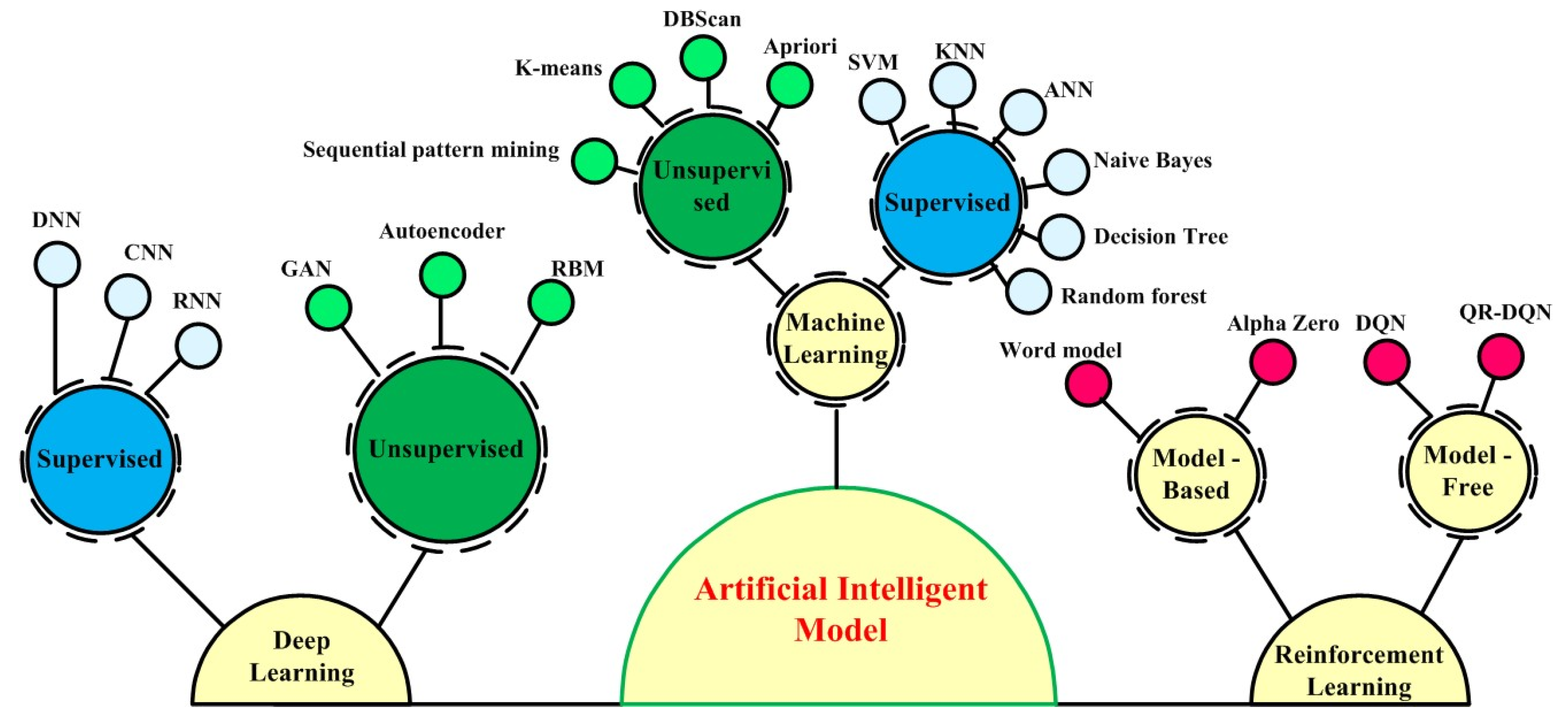 Energies 16 04573 g008 Energies 16 04573 g008
