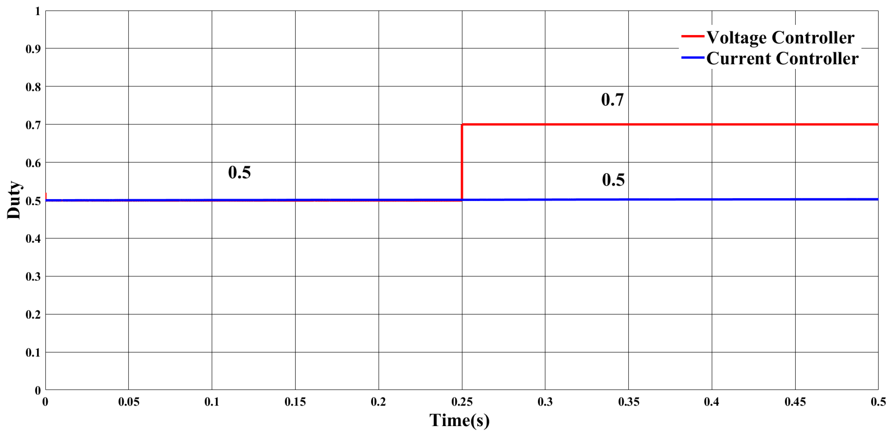 Energies 16 04573 g013 Energies 16 04573 g013