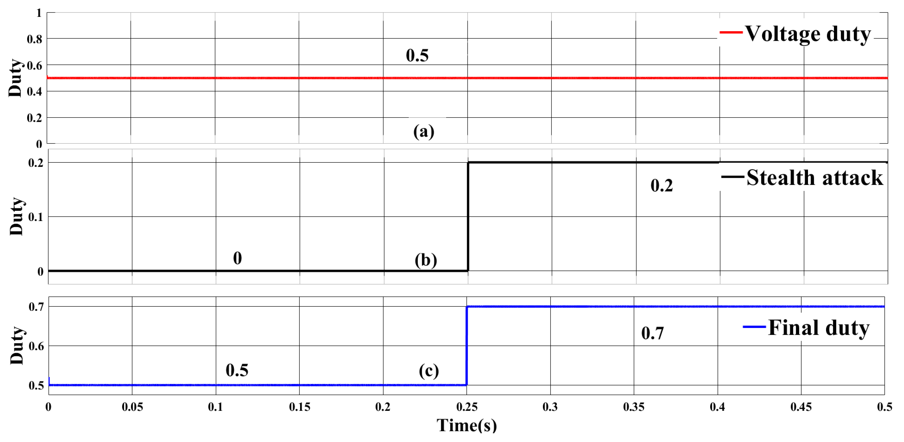 Energies 16 04573 g014 Energies 16 04573 g014