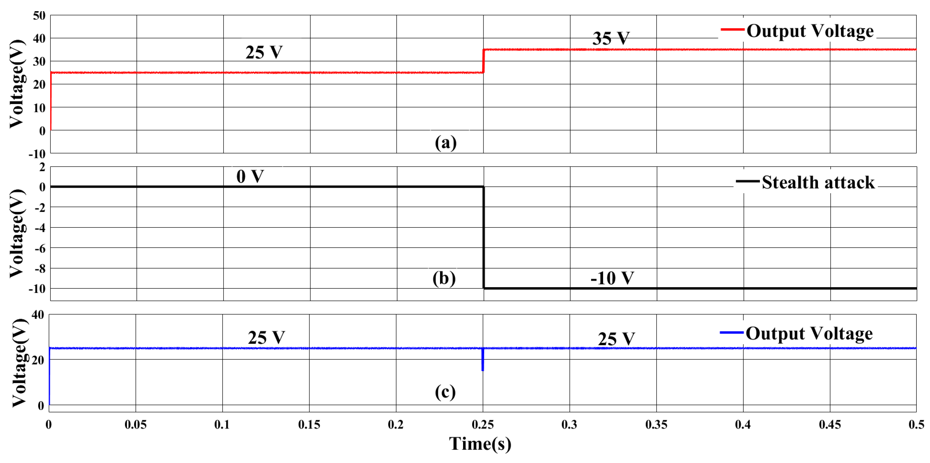 Energies 16 04573 g015 Energies 16 04573 g015