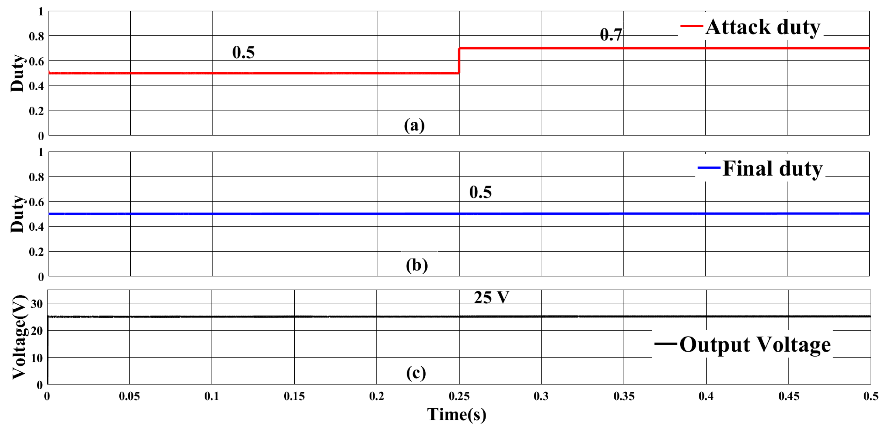 Energies 16 04573 g016 Energies 16 04573 g016