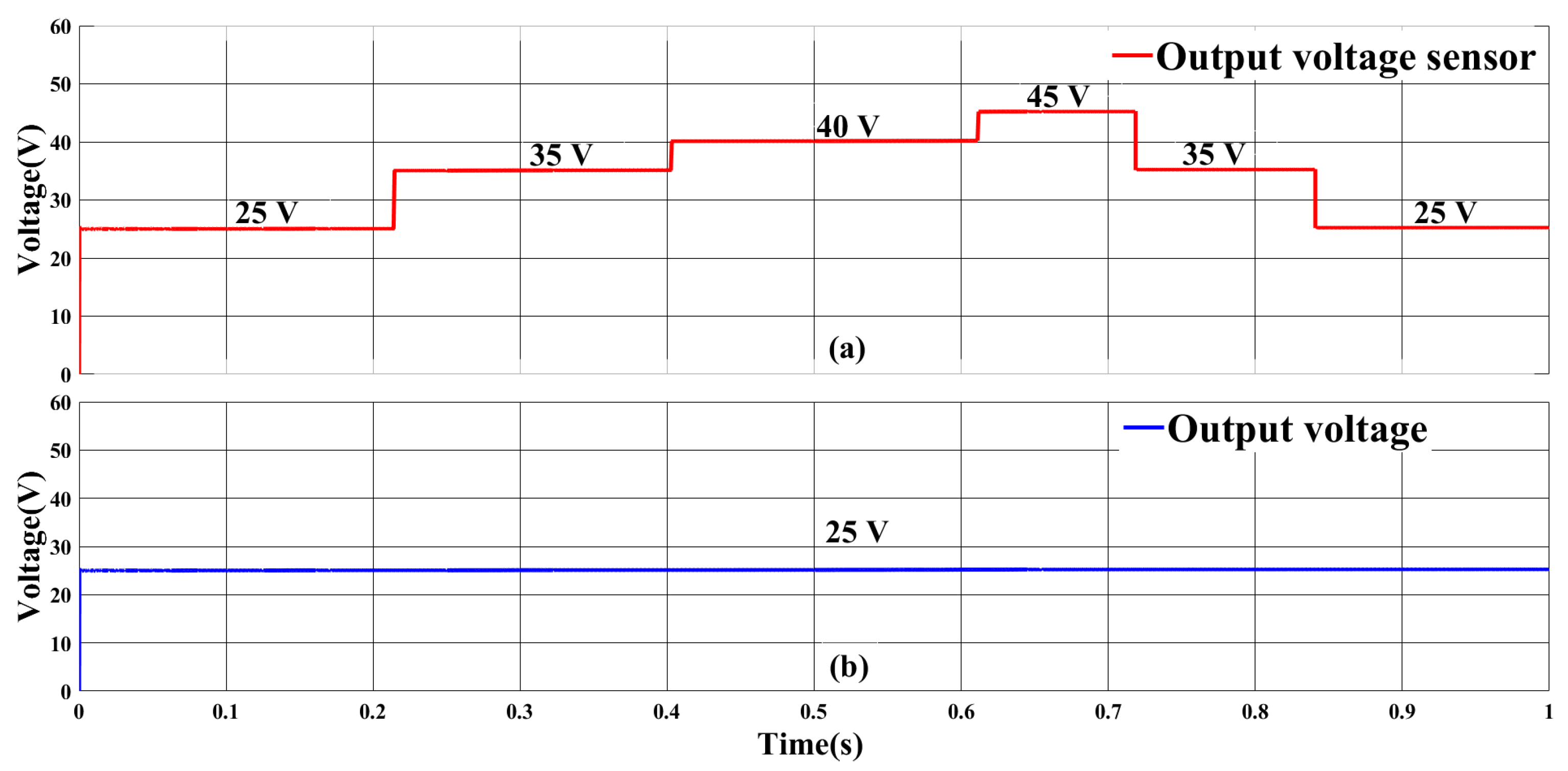 Energies 16 04573 g017 Energies 16 04573 g017