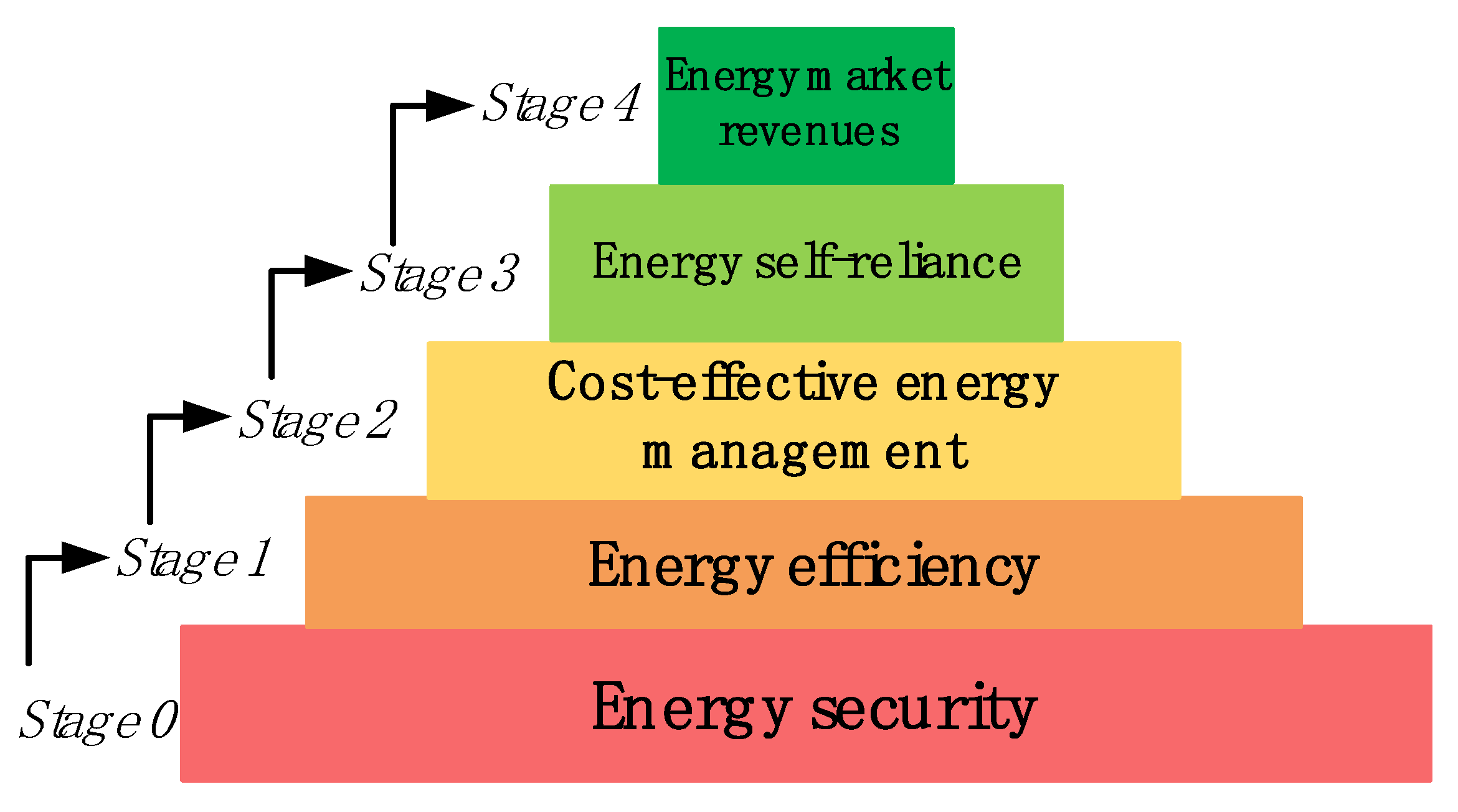 Energies 16 04575 g001 Energies 16 04575 g001