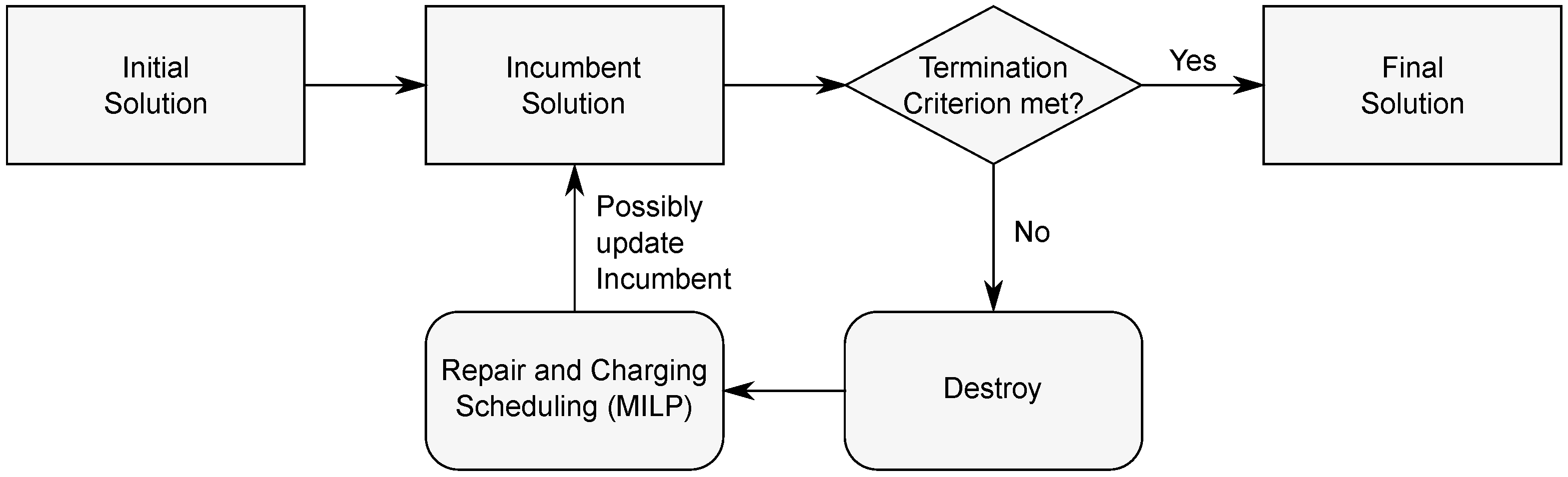 Energies 16 04576 g001