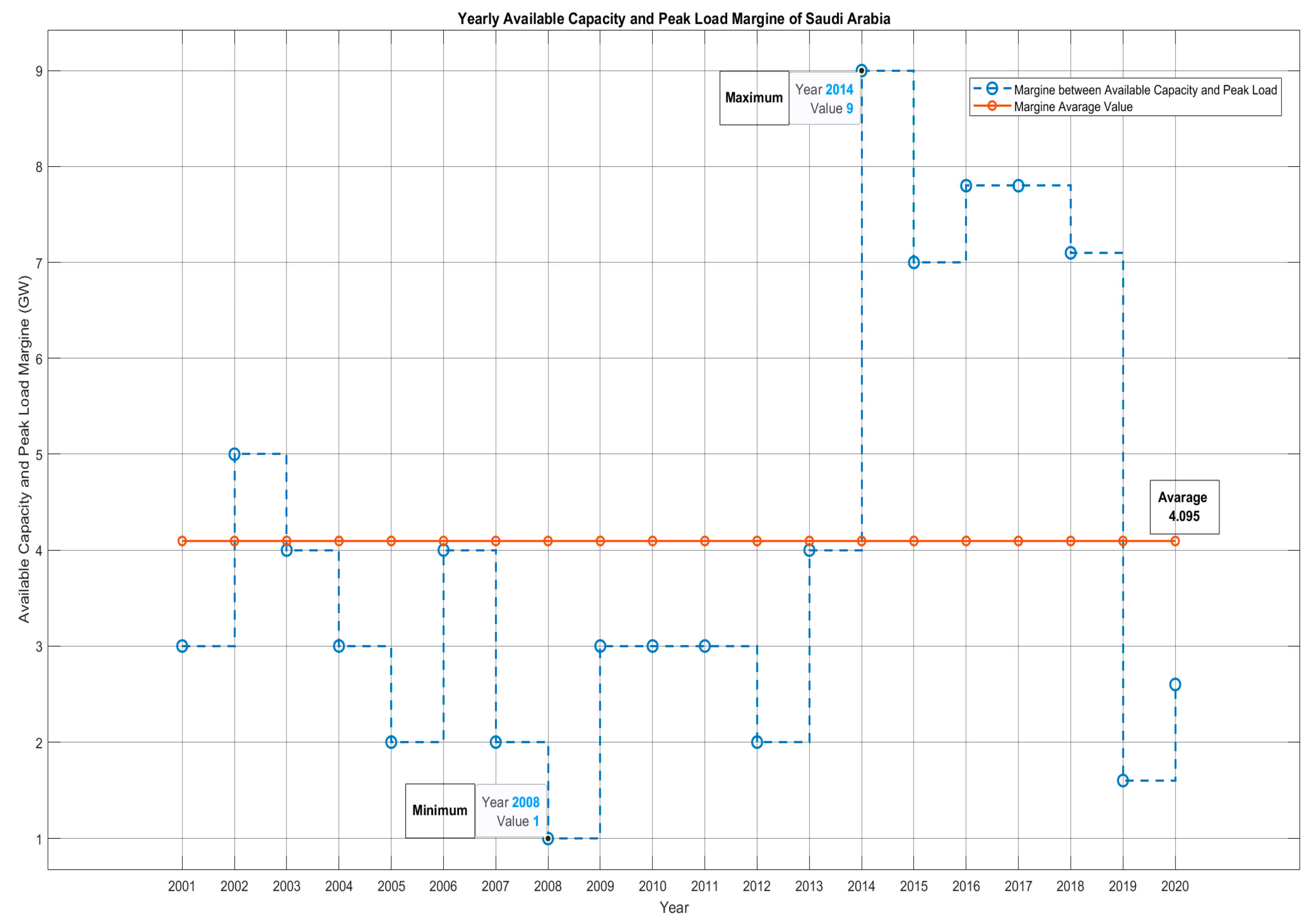 Energies 16 04579 g005