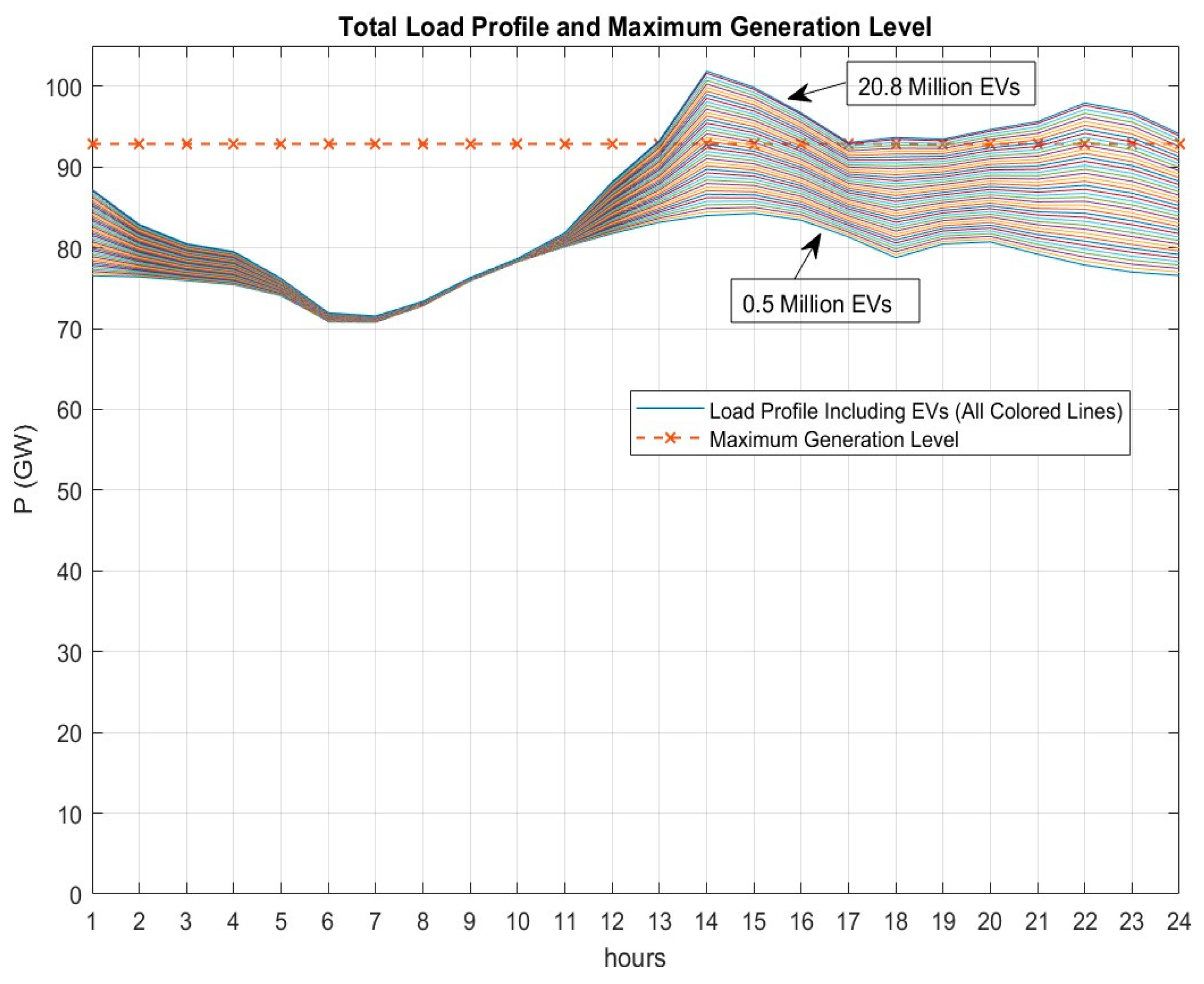 Energies 16 04579 g014