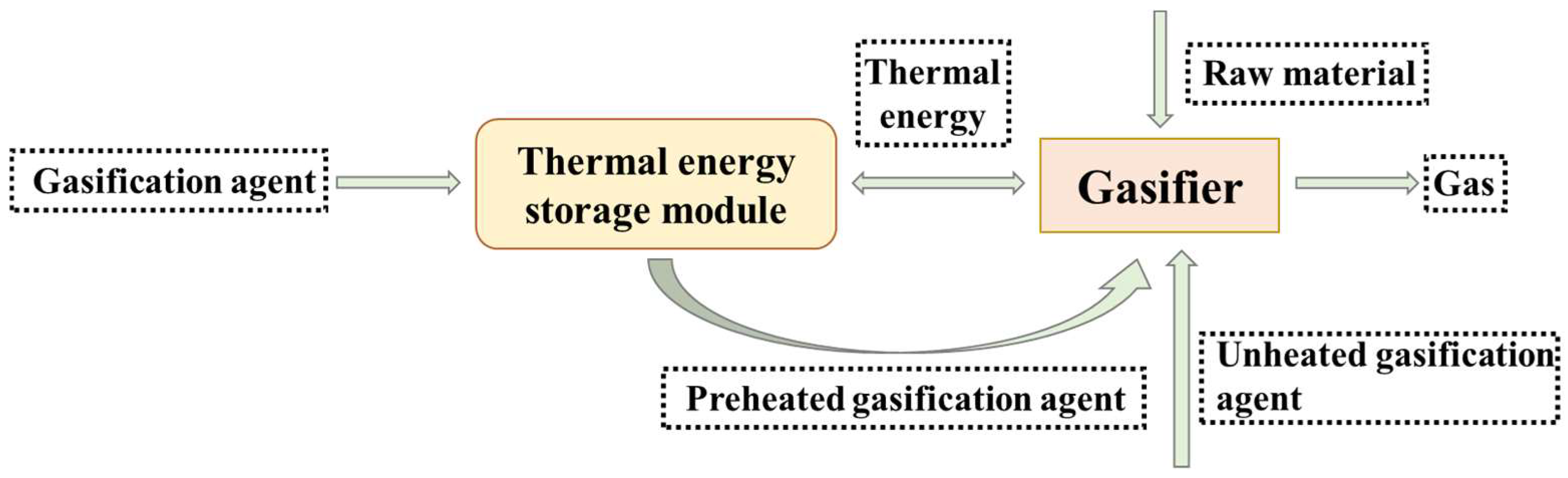 Energies 16 04580 g001