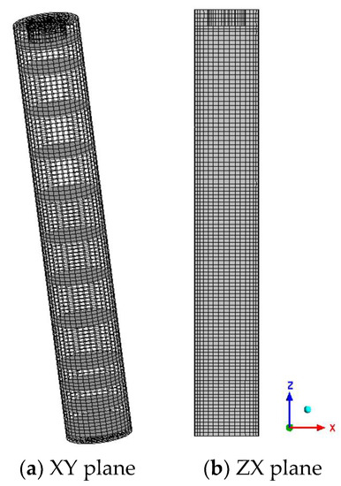 CFD Simulation and Experimental Study on a Thermal Energy