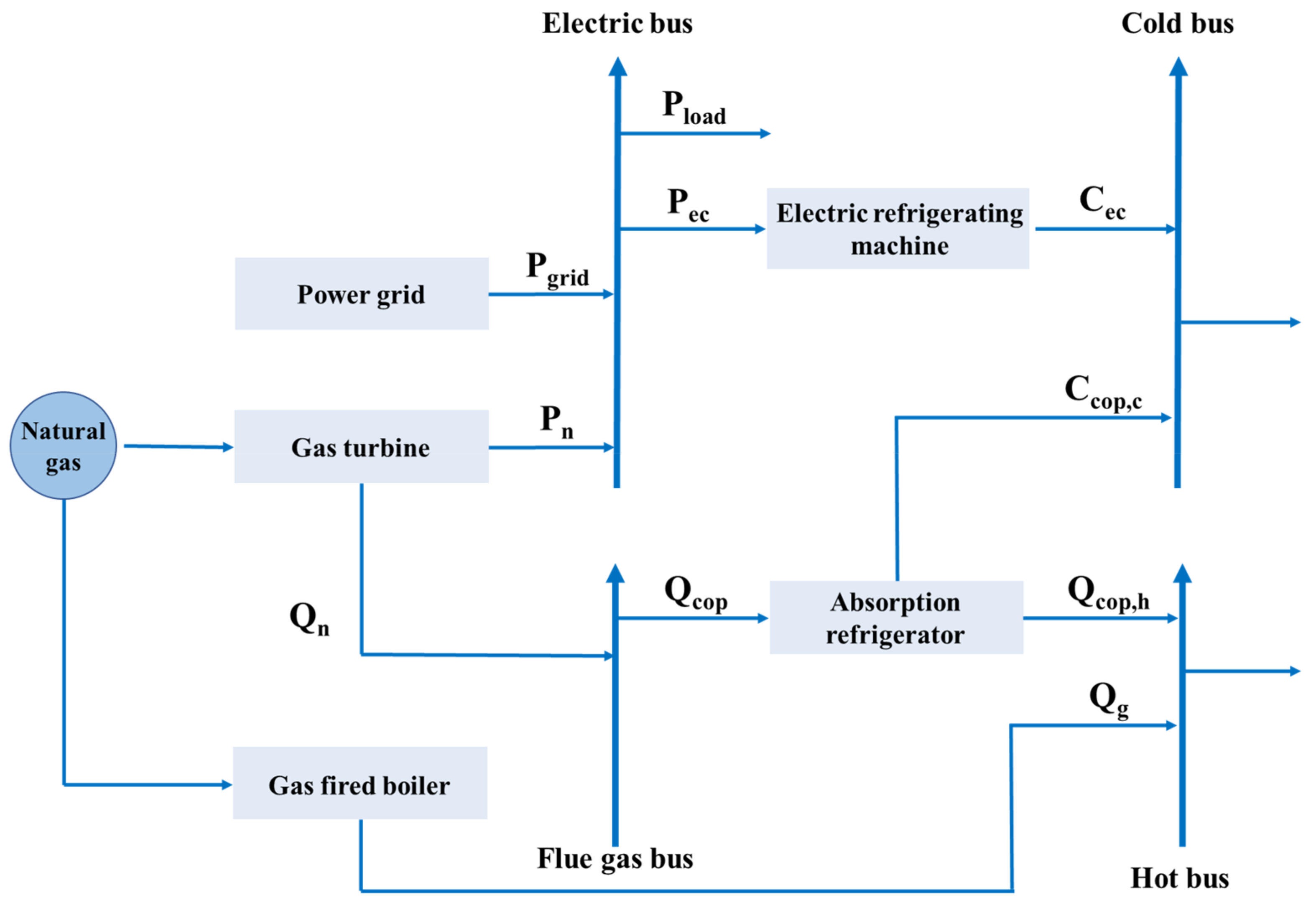 Energies 16 04582 g002 Energies 16 04582 g002