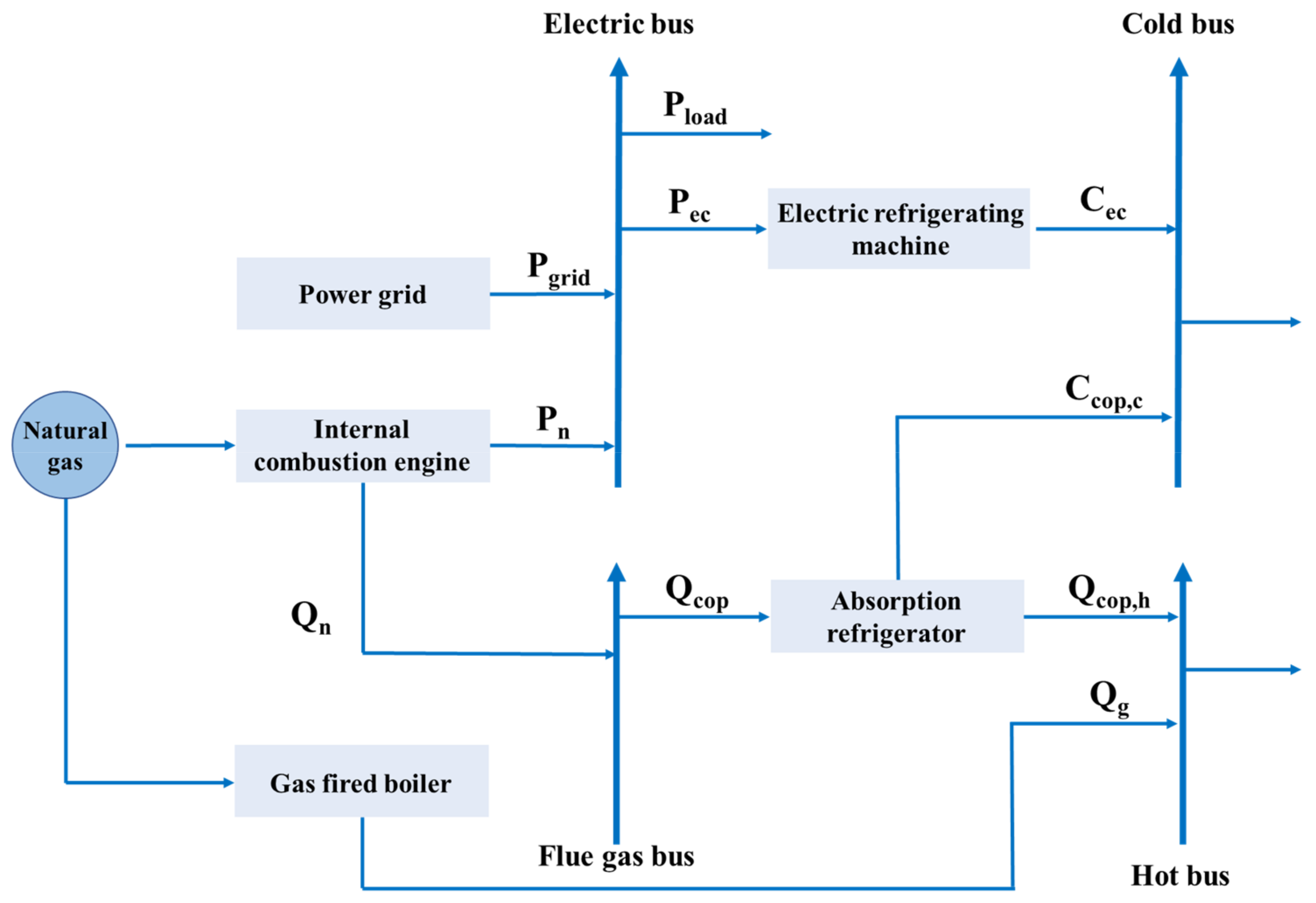Energies 16 04582 g003 Energies 16 04582 g003