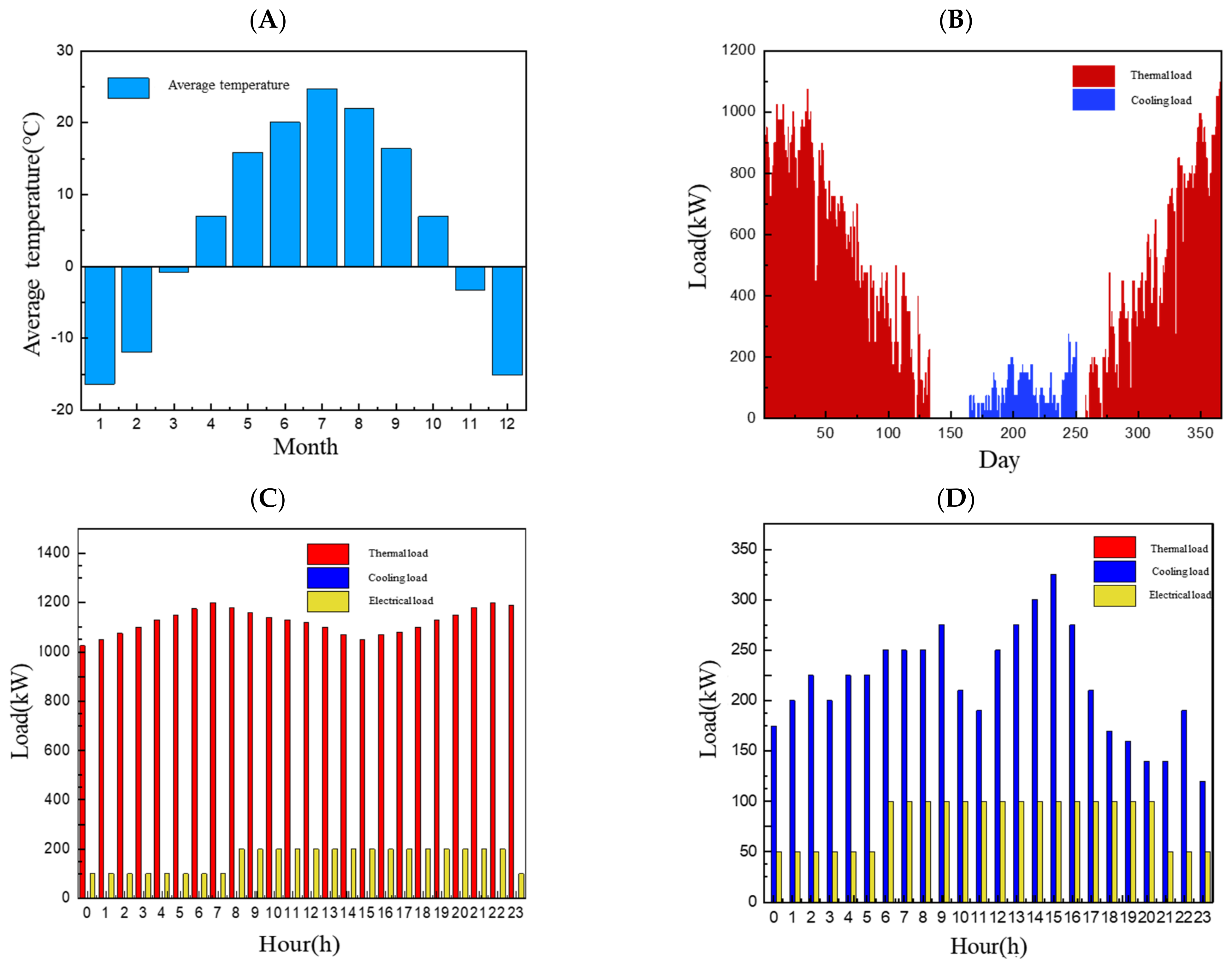 Energies 16 04582 g005 Energies 16 04582 g005