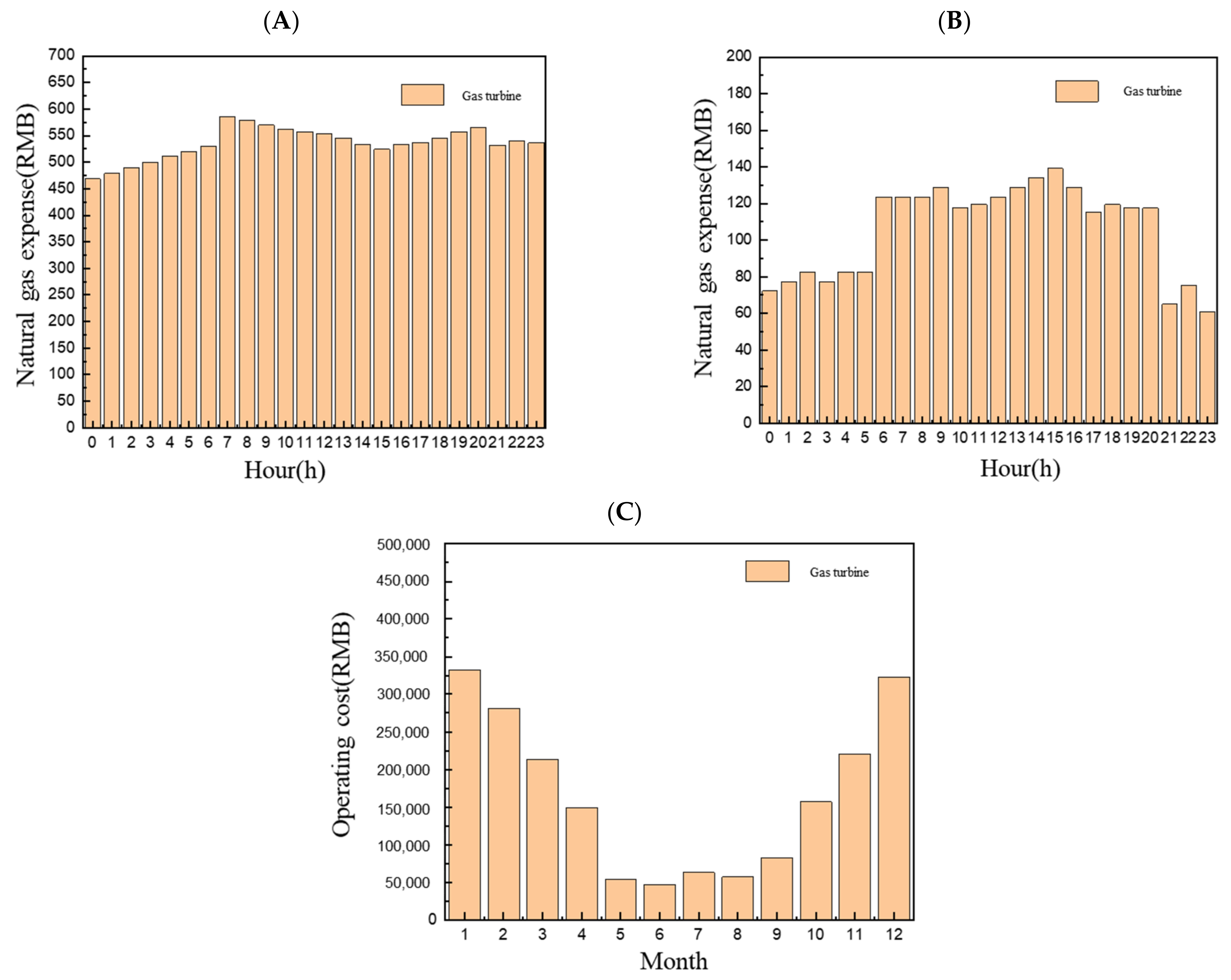Energies 16 04582 g006 Energies 16 04582 g006