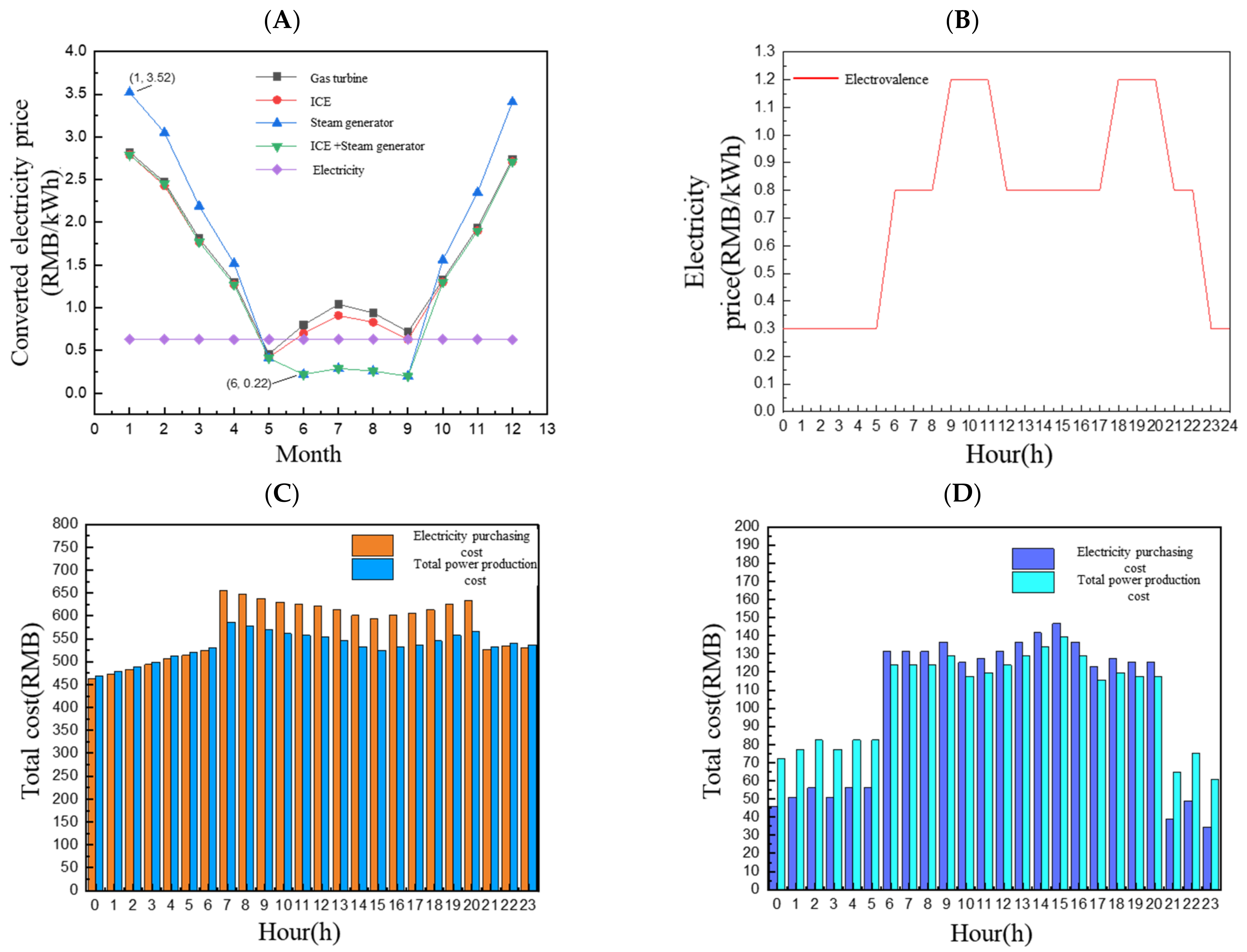 Energies 16 04582 g007 Energies 16 04582 g007