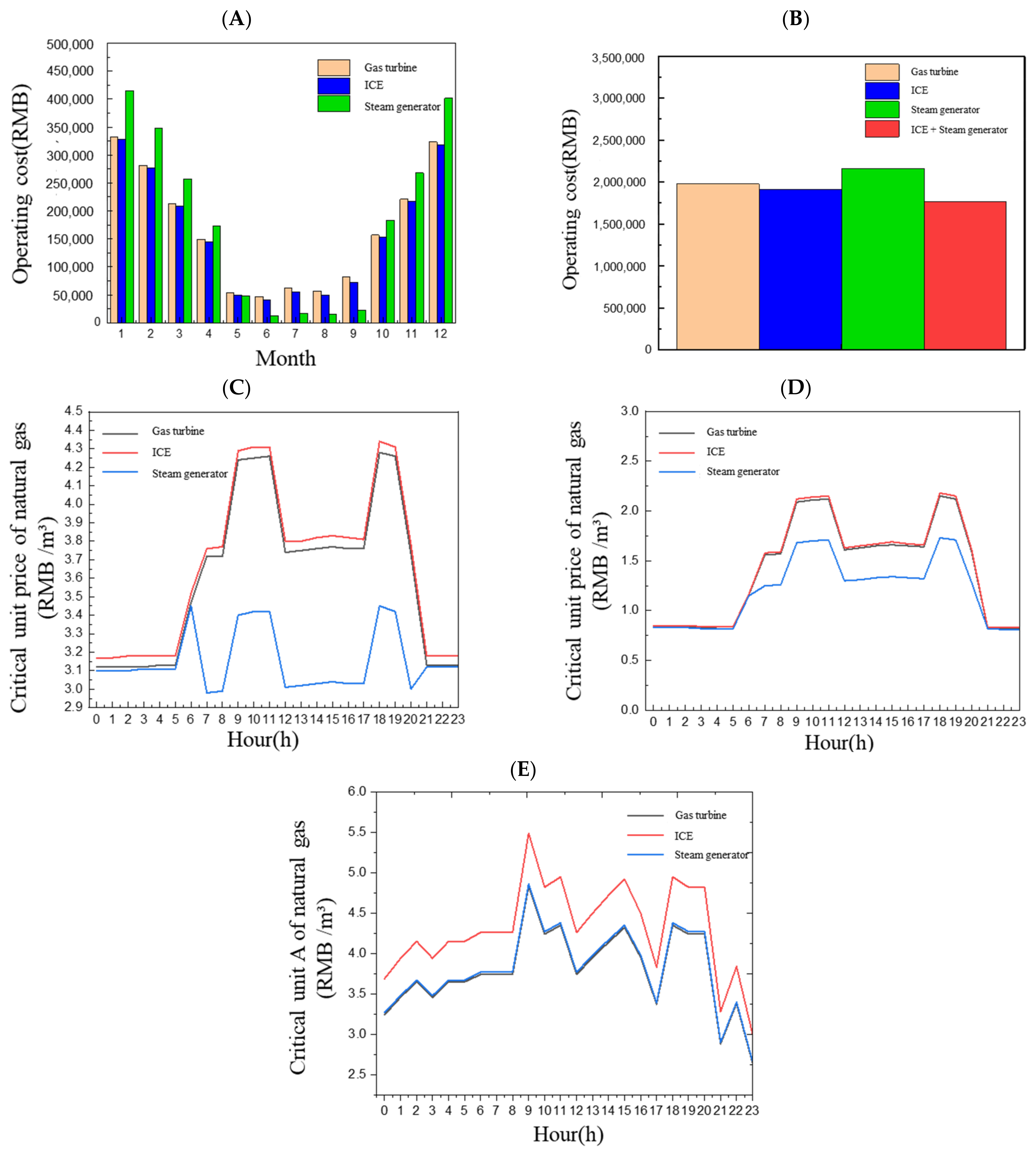 Energies 16 04582 g008 Energies 16 04582 g008