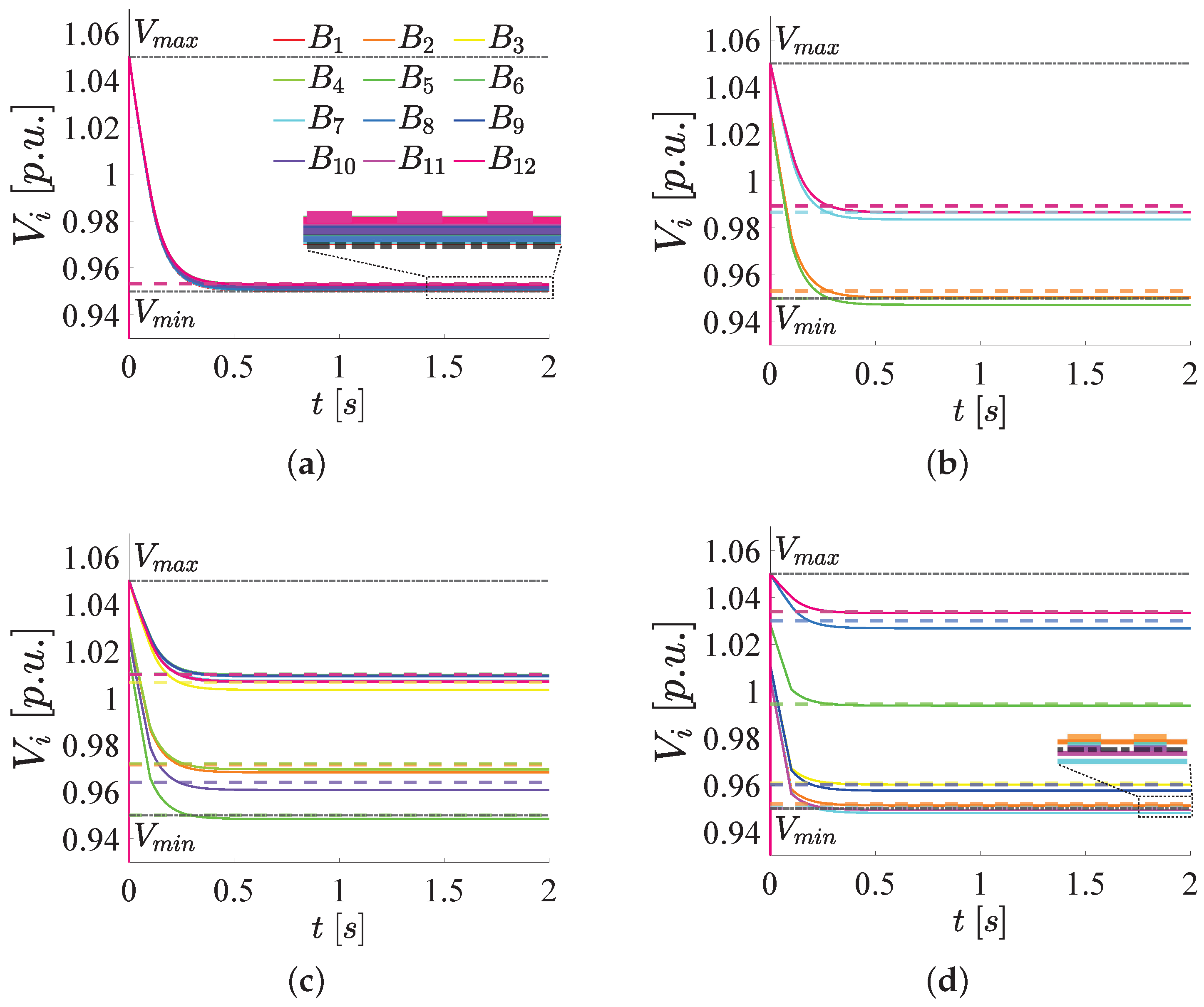 Energies 16 04583 g007