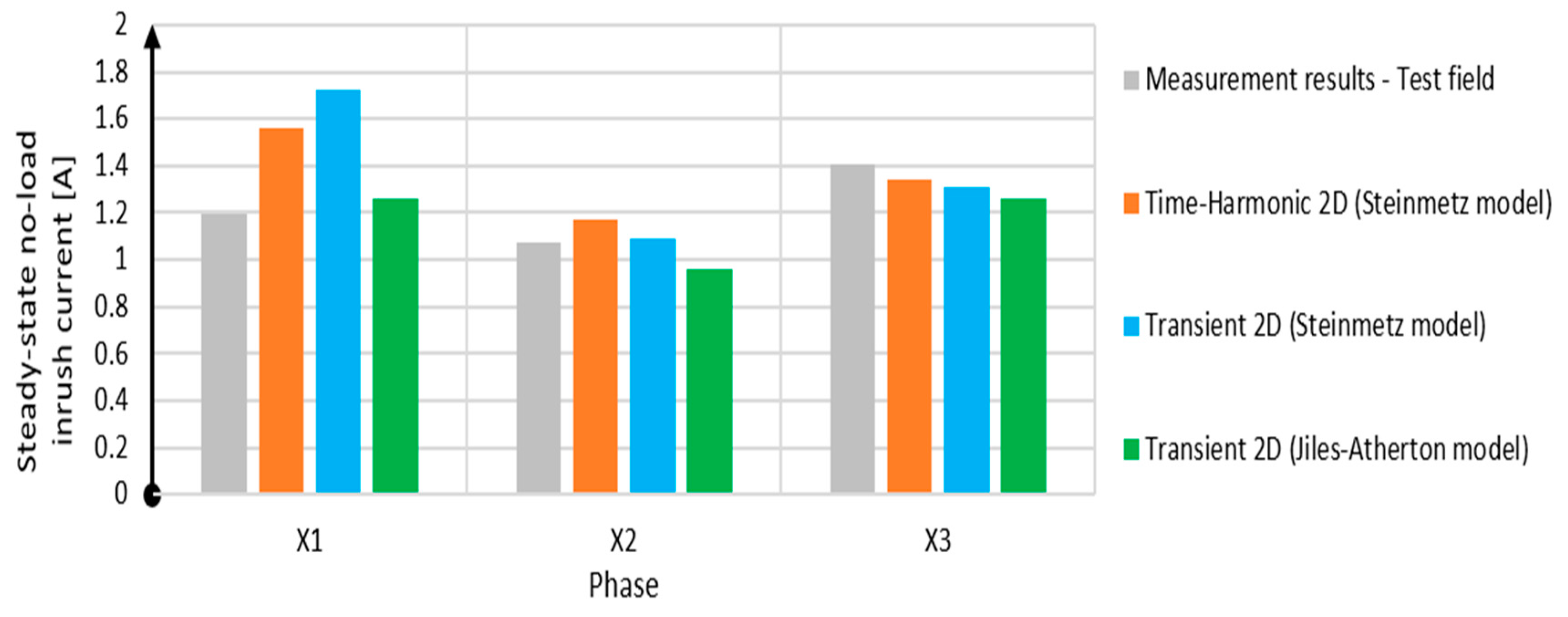 Energies 16 04584 g010
