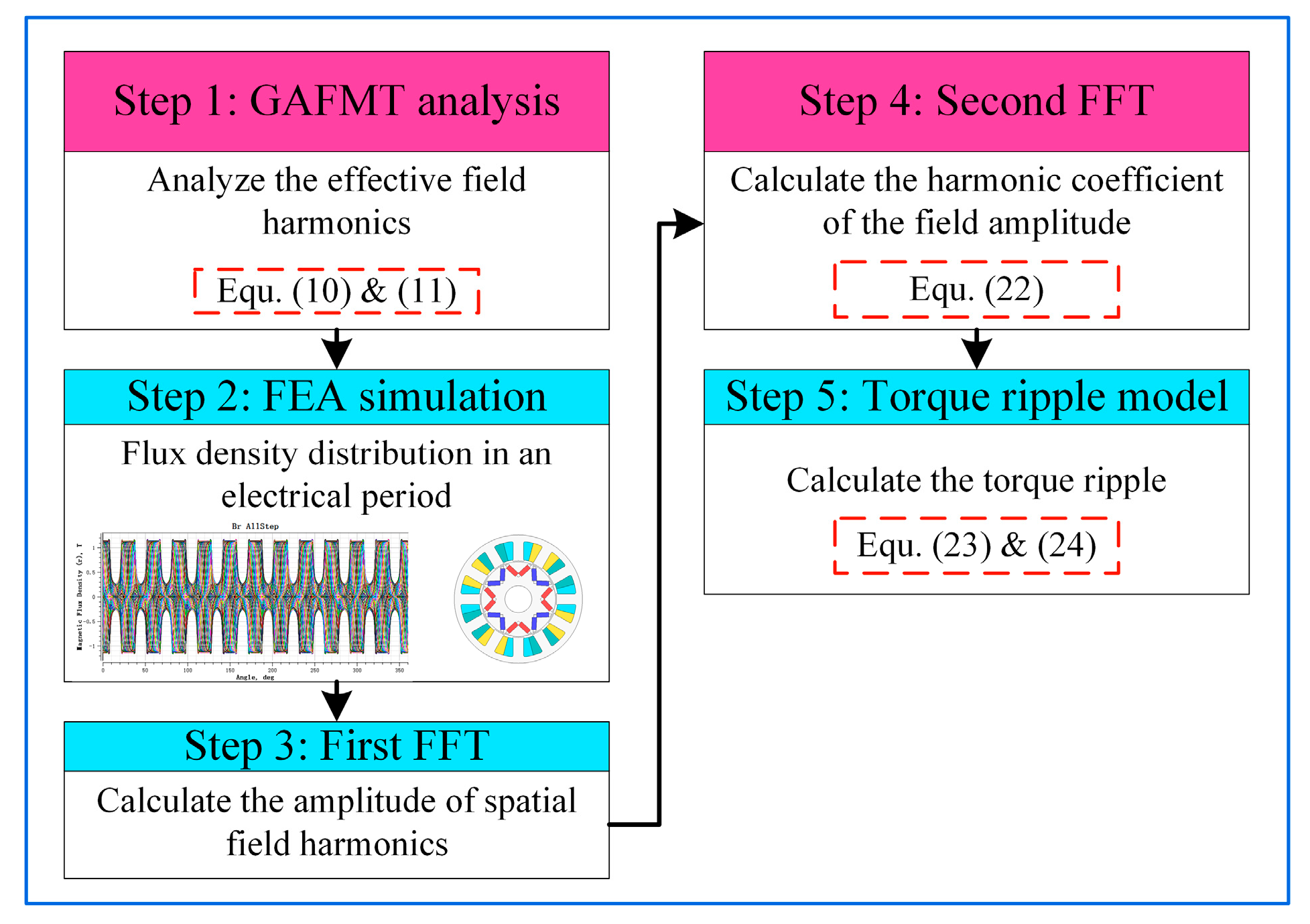 Energies 16 04586 g006